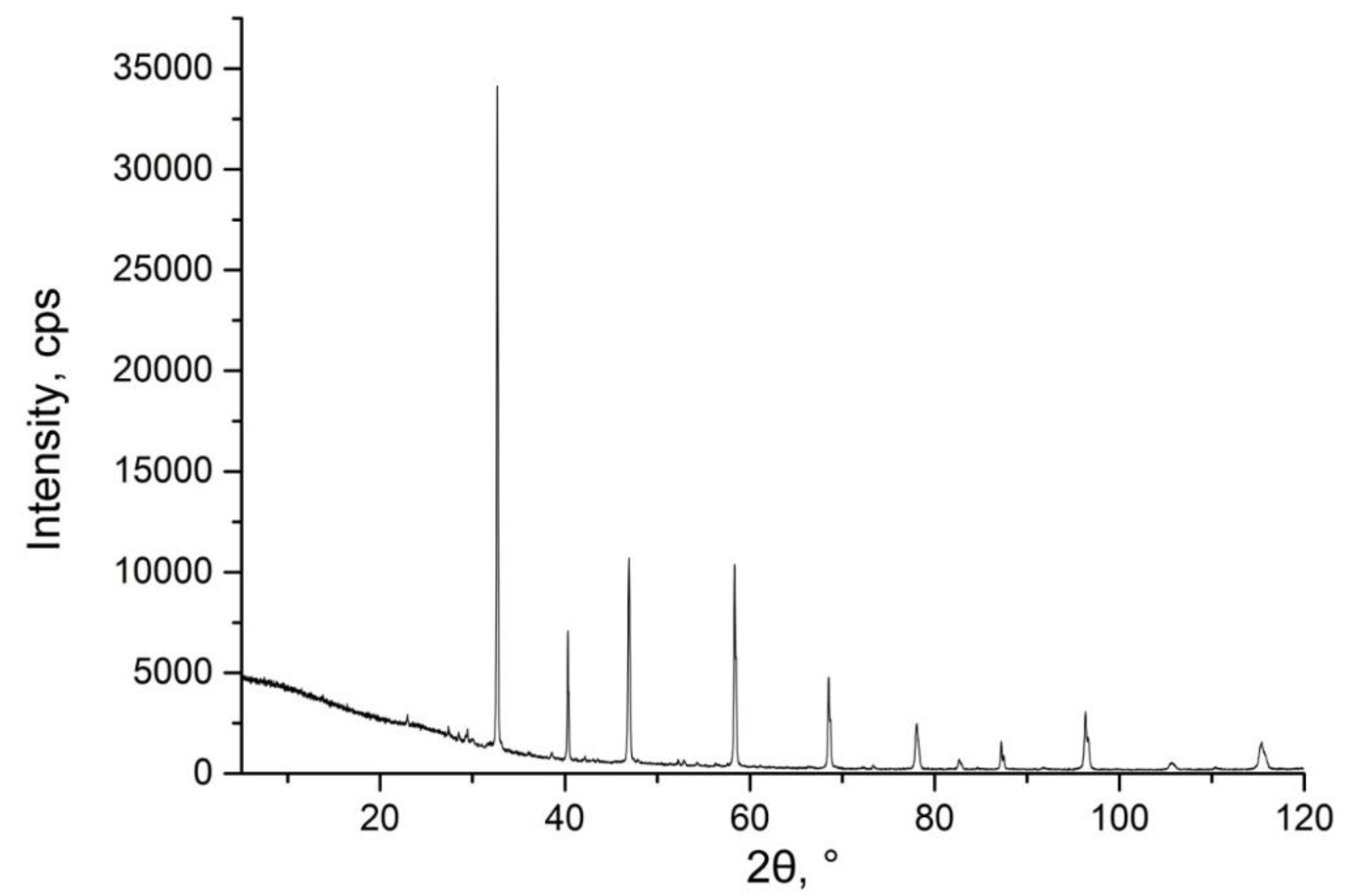 Nanomaterials 10 00268 g005