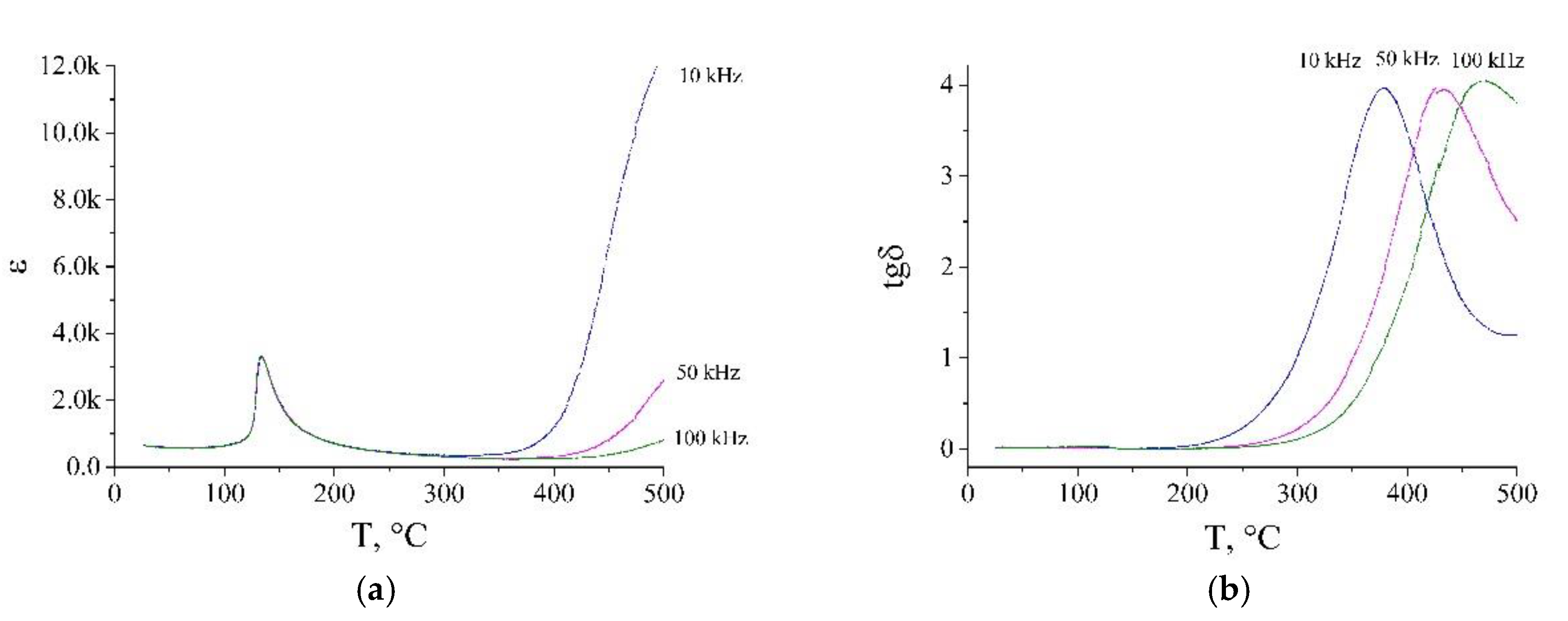 Nanomaterials 10 00268 g007