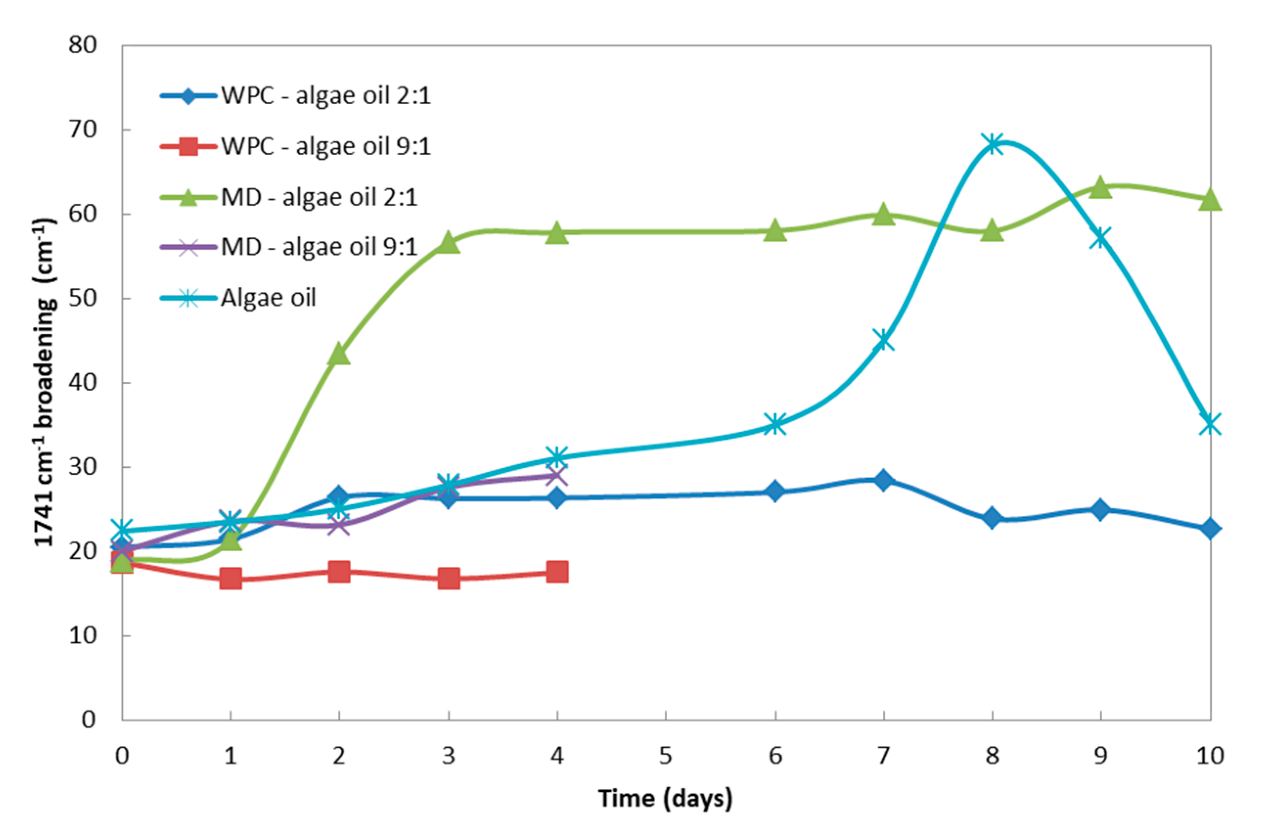 Nanomaterials 10 00270 g008