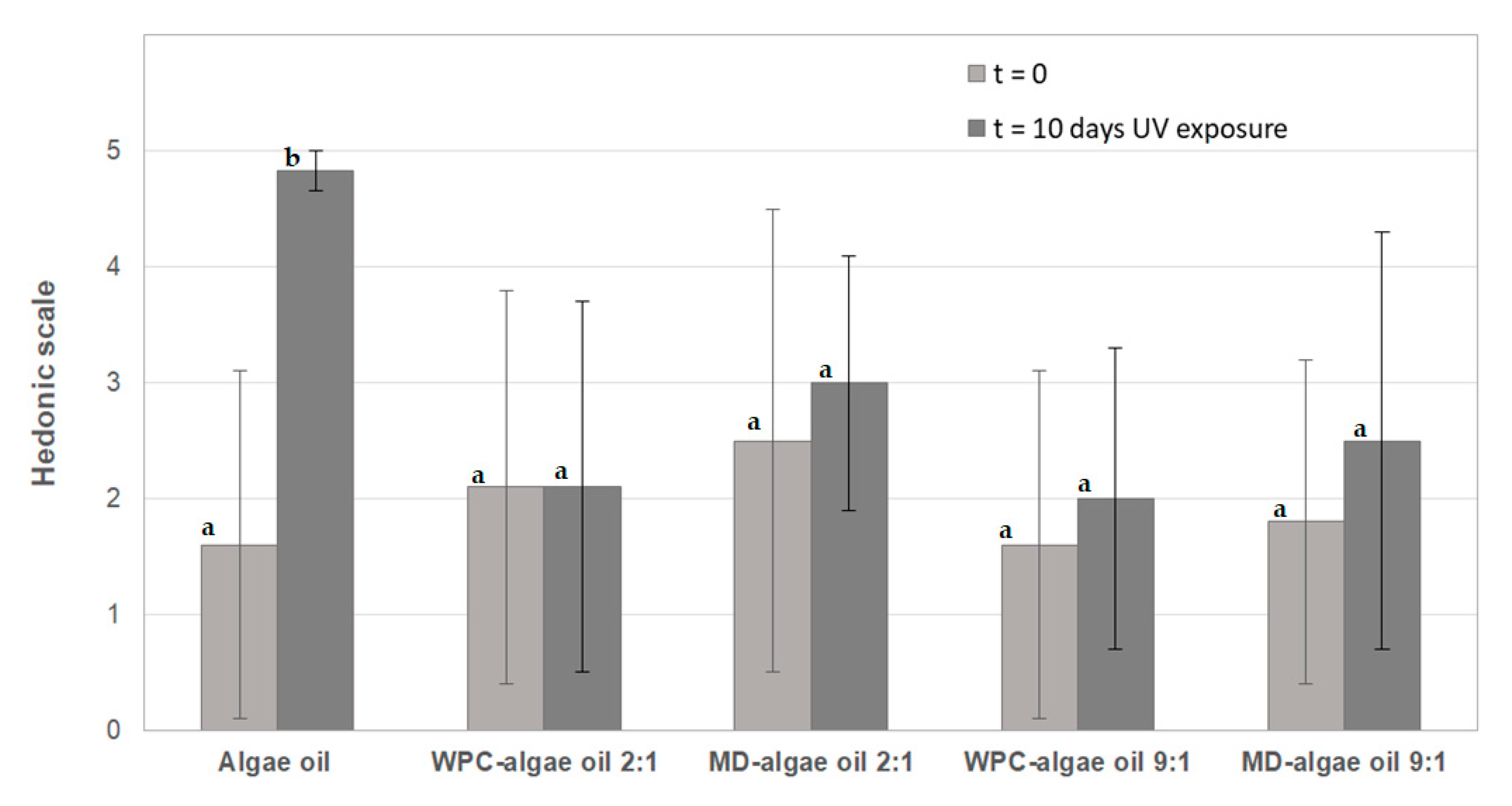 Nanomaterials 10 00270 g010
