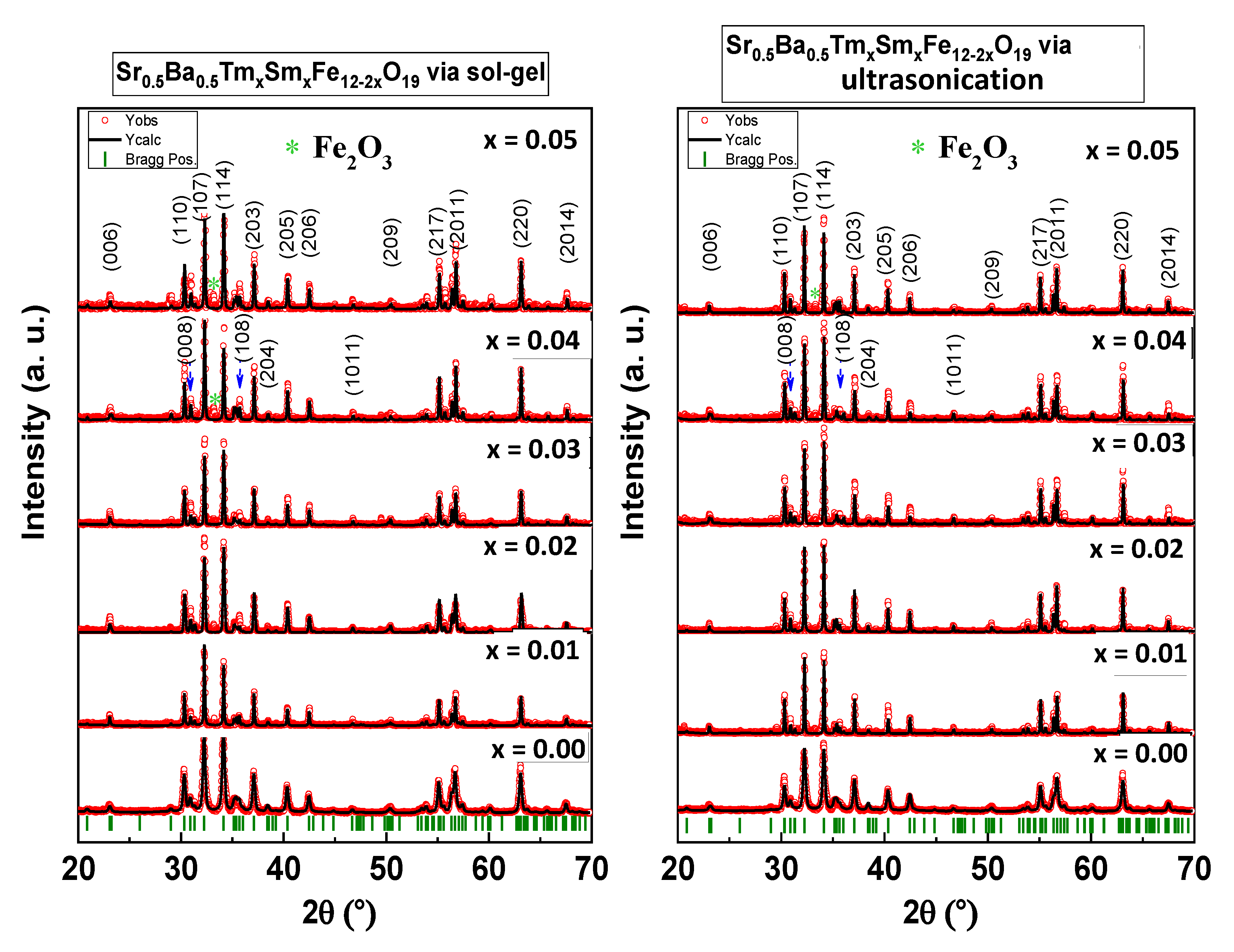 Nanomaterials 10 00272 g001 Nanomaterials 10 00272 g001