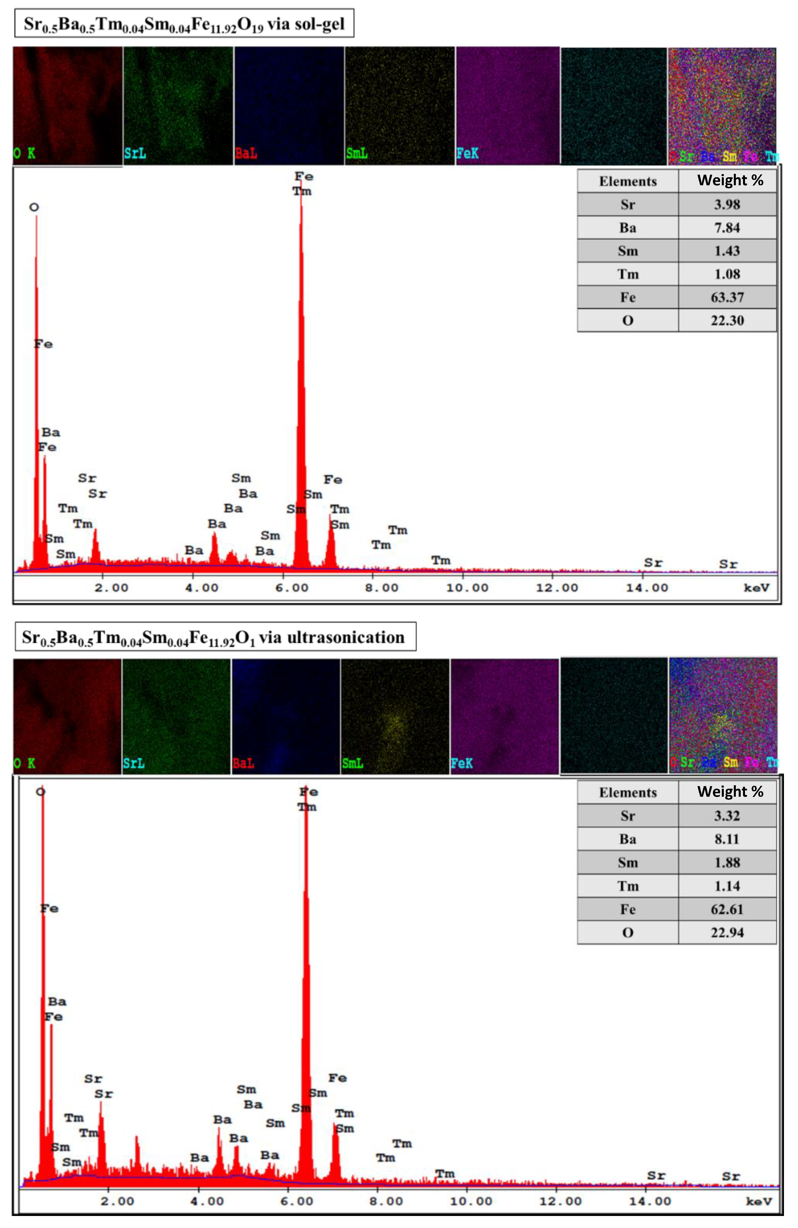 Nanomaterials 10 00272 g003 Nanomaterials 10 00272 g003