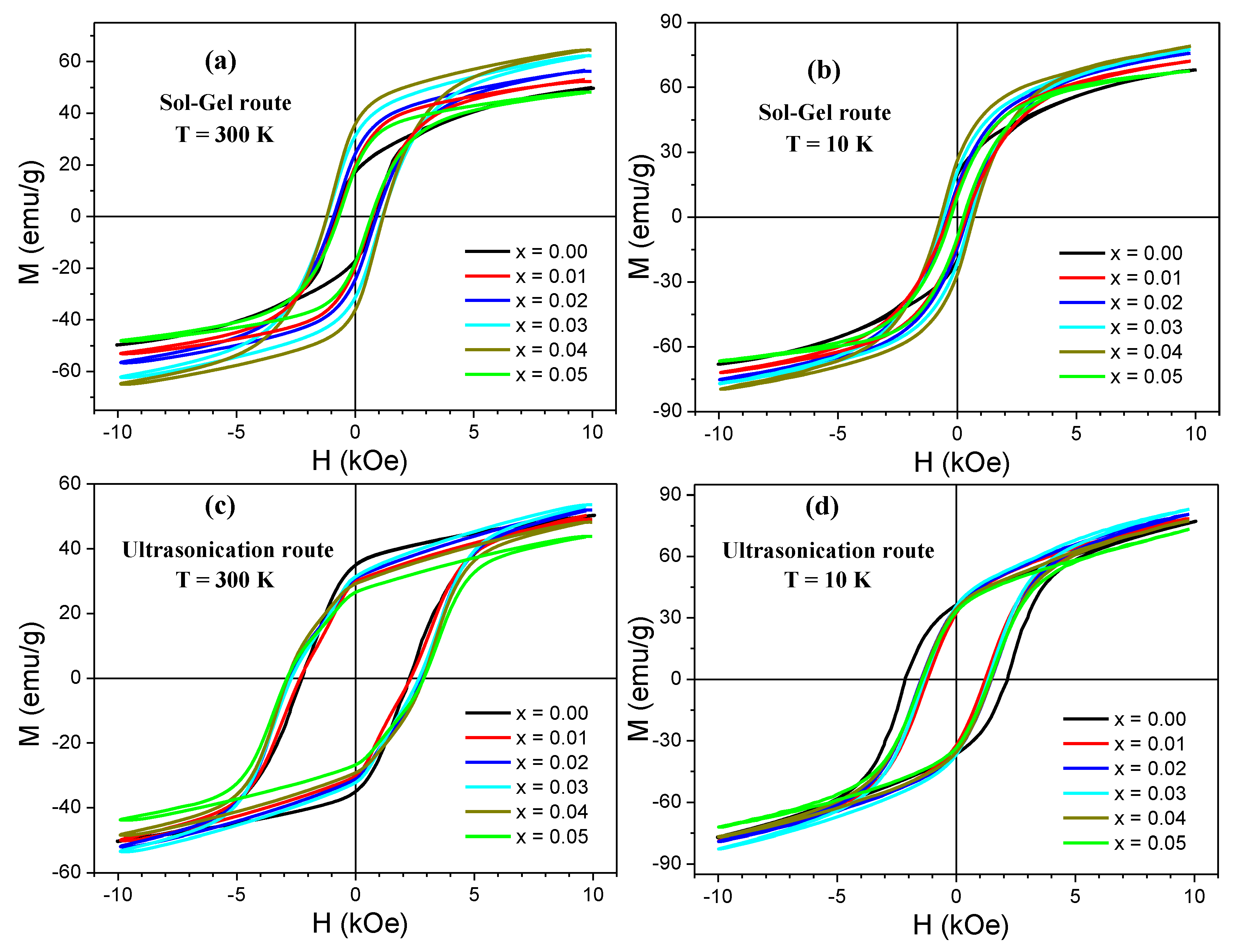 Nanomaterials 10 00272 g005 Nanomaterials 10 00272 g005