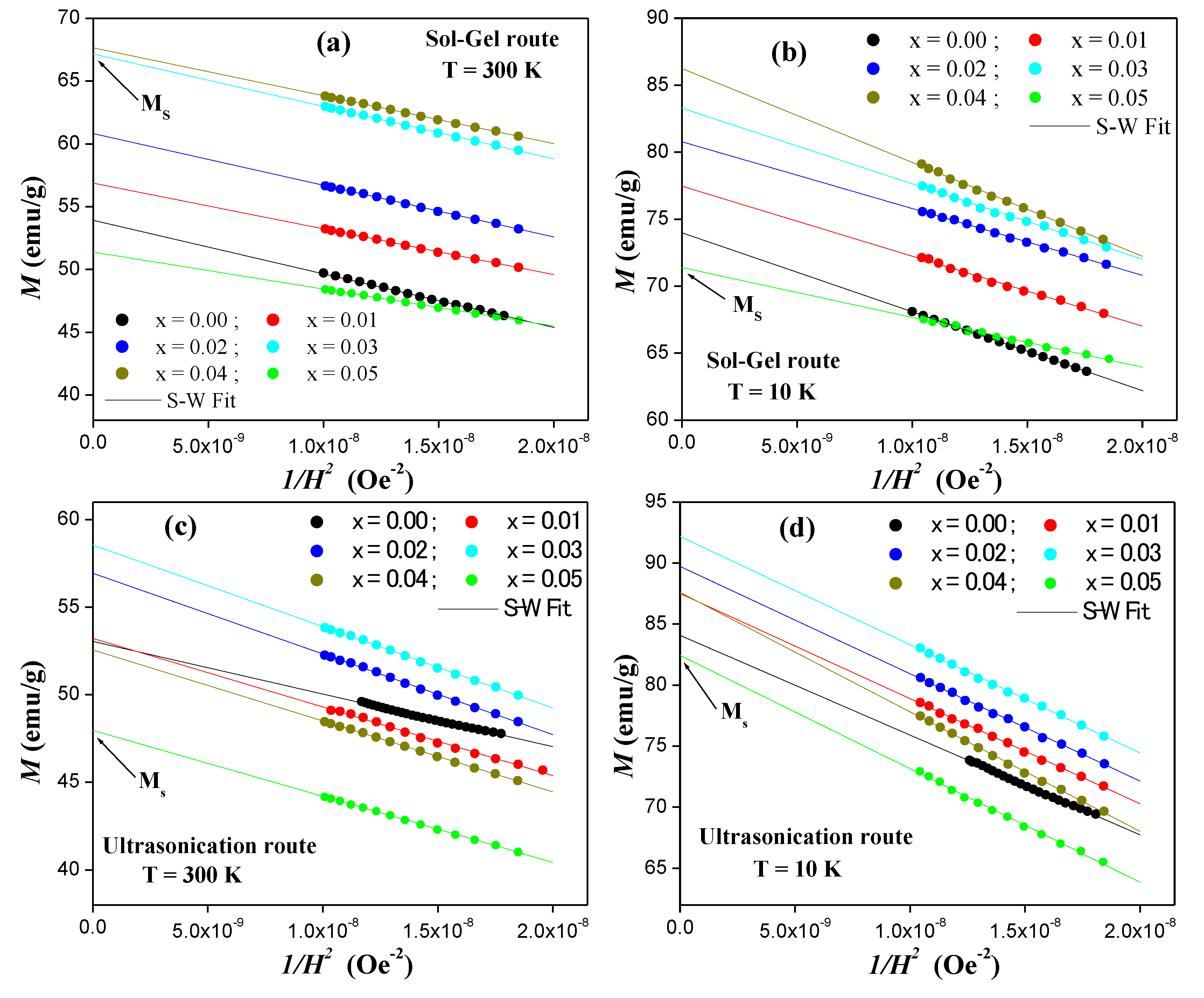 Nanomaterials 10 00272 g006 Nanomaterials 10 00272 g006