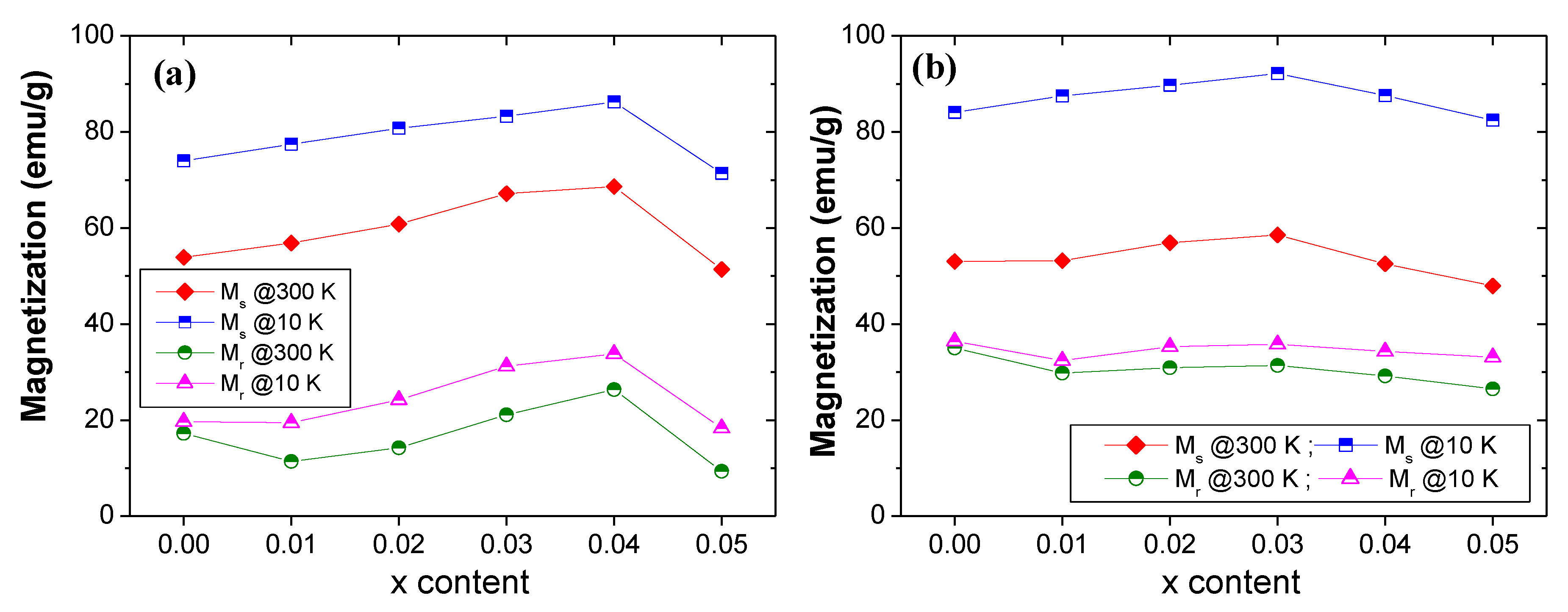 Nanomaterials 10 00272 g007 Nanomaterials 10 00272 g007