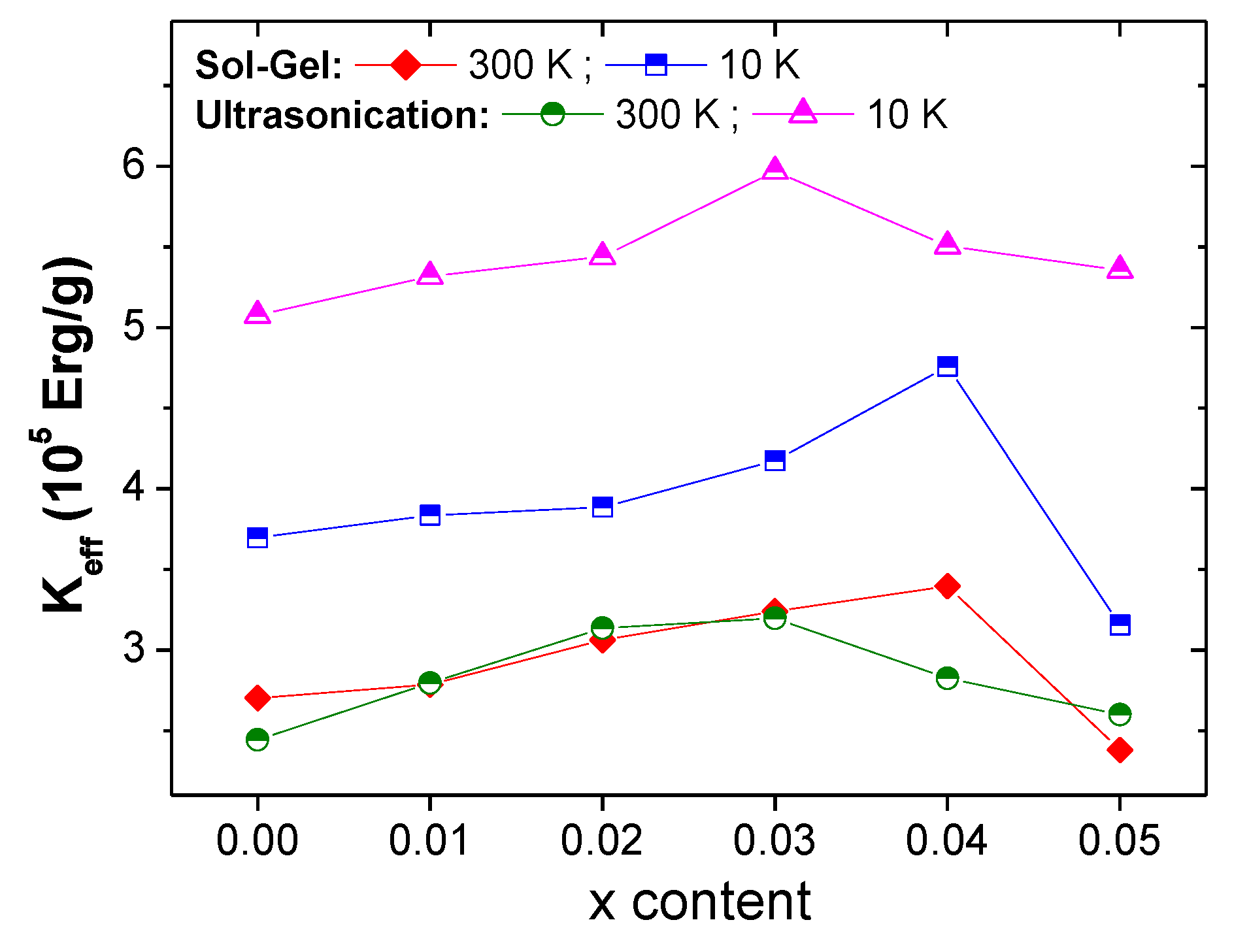 Nanomaterials 10 00272 g008 Nanomaterials 10 00272 g008