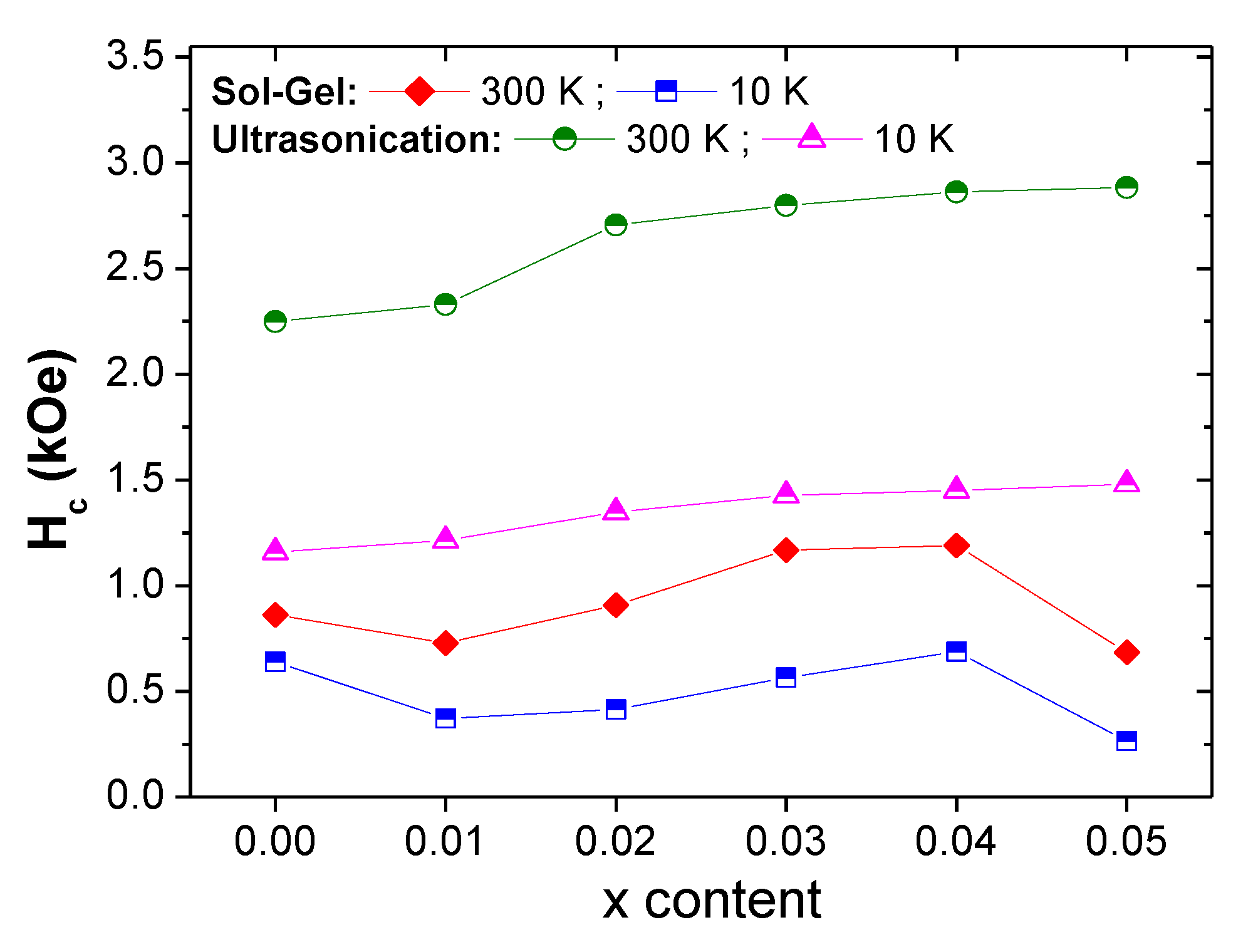 Nanomaterials 10 00272 g009 Nanomaterials 10 00272 g009