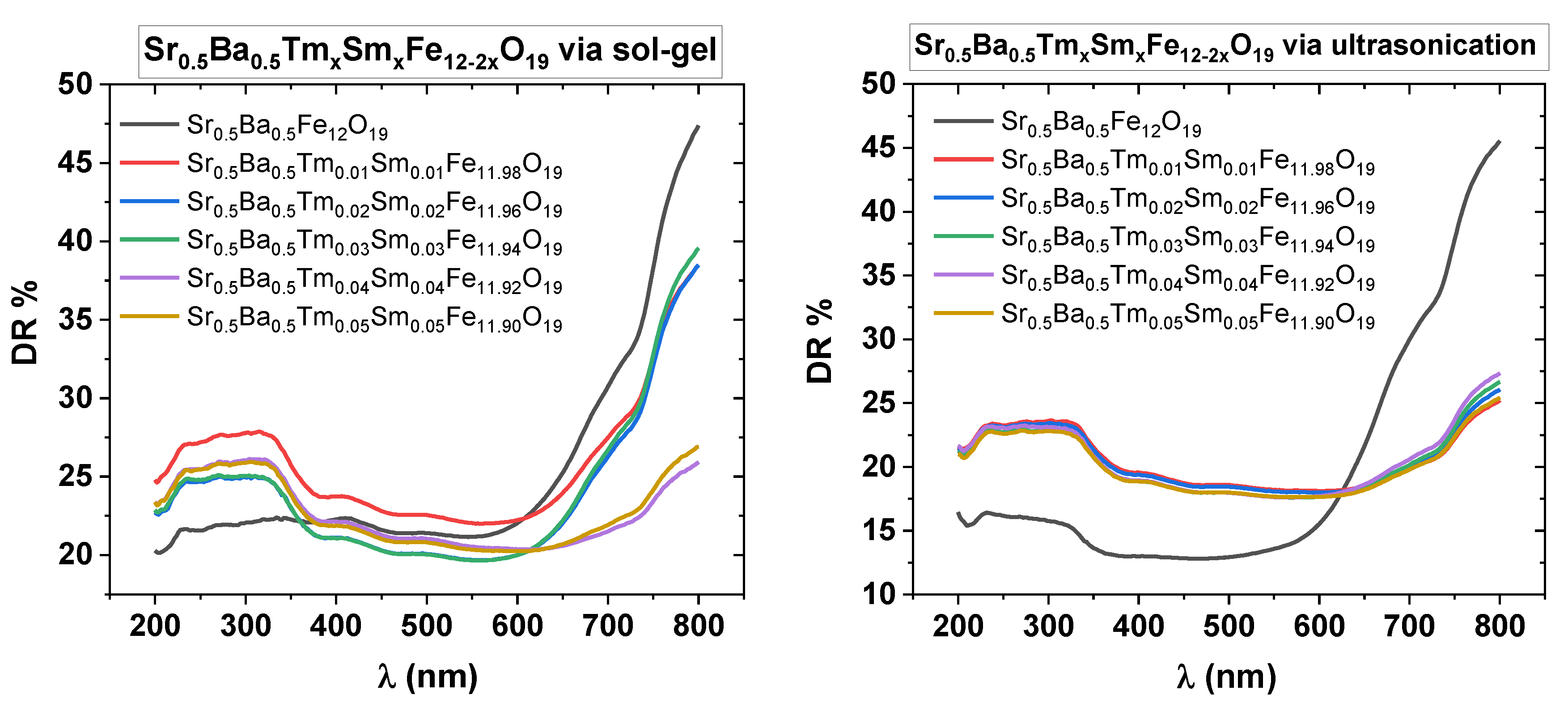 Nanomaterials 10 00272 g010 Nanomaterials 10 00272 g010
