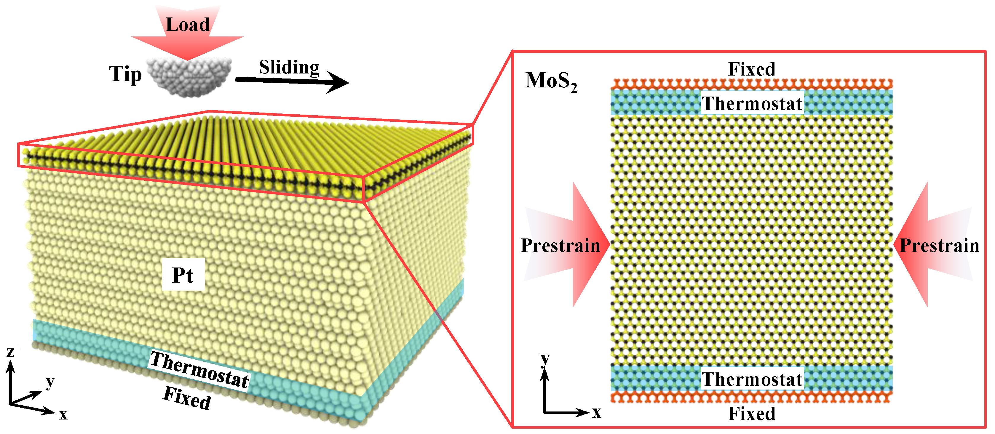 Nanomaterials 10 00275 g001 Nanomaterials 10 00275 g001