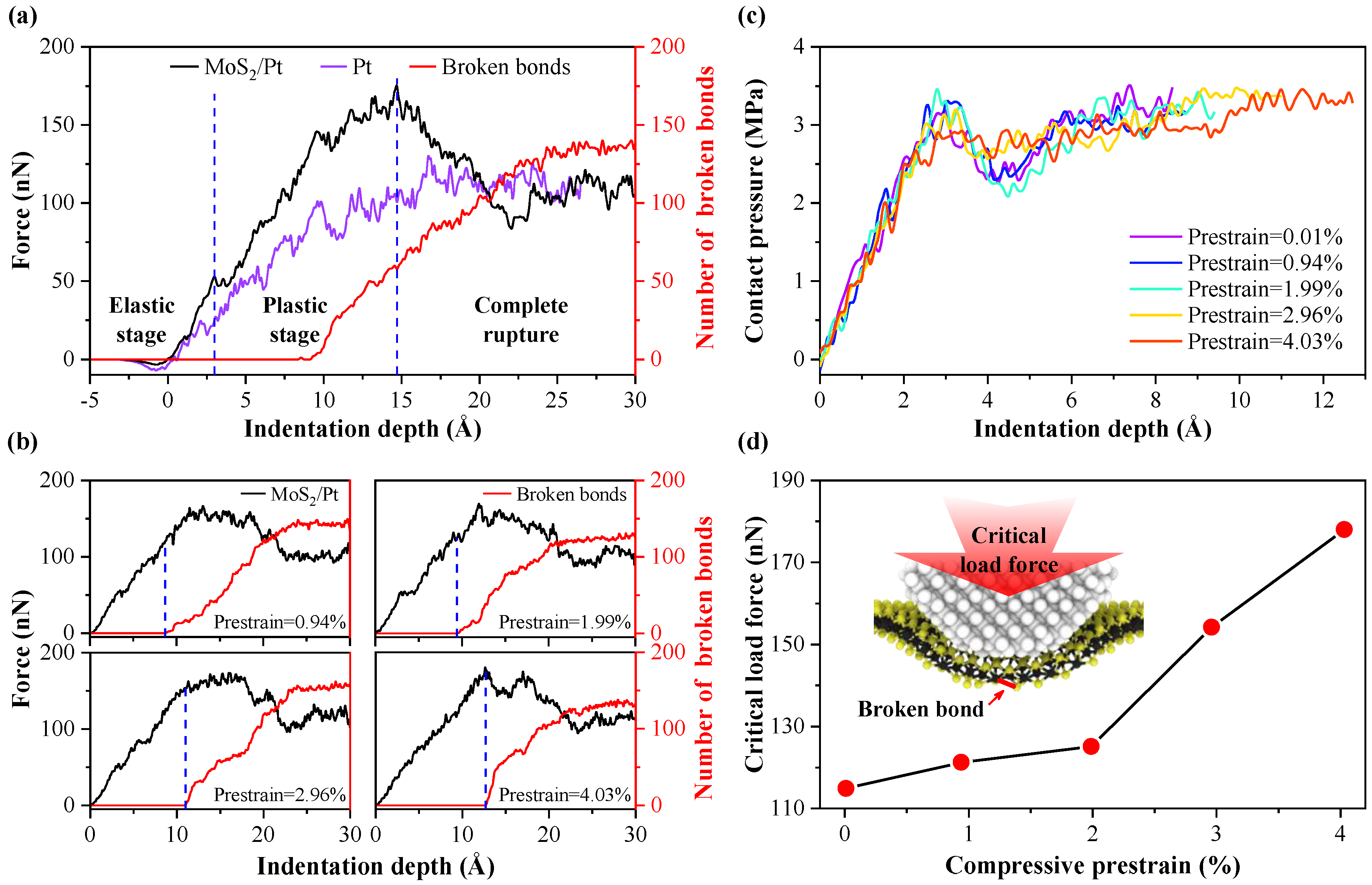 Nanomaterials 10 00275 g003 Nanomaterials 10 00275 g003