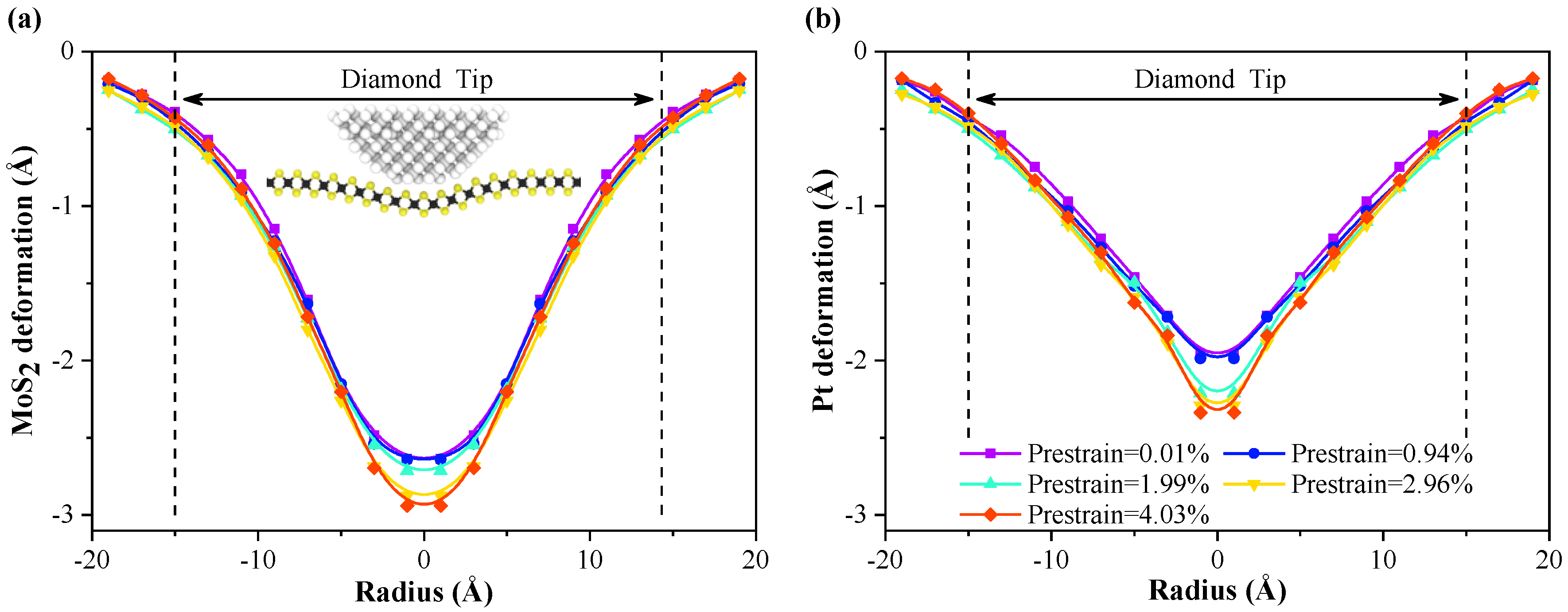 Nanomaterials 10 00275 g004 Nanomaterials 10 00275 g004