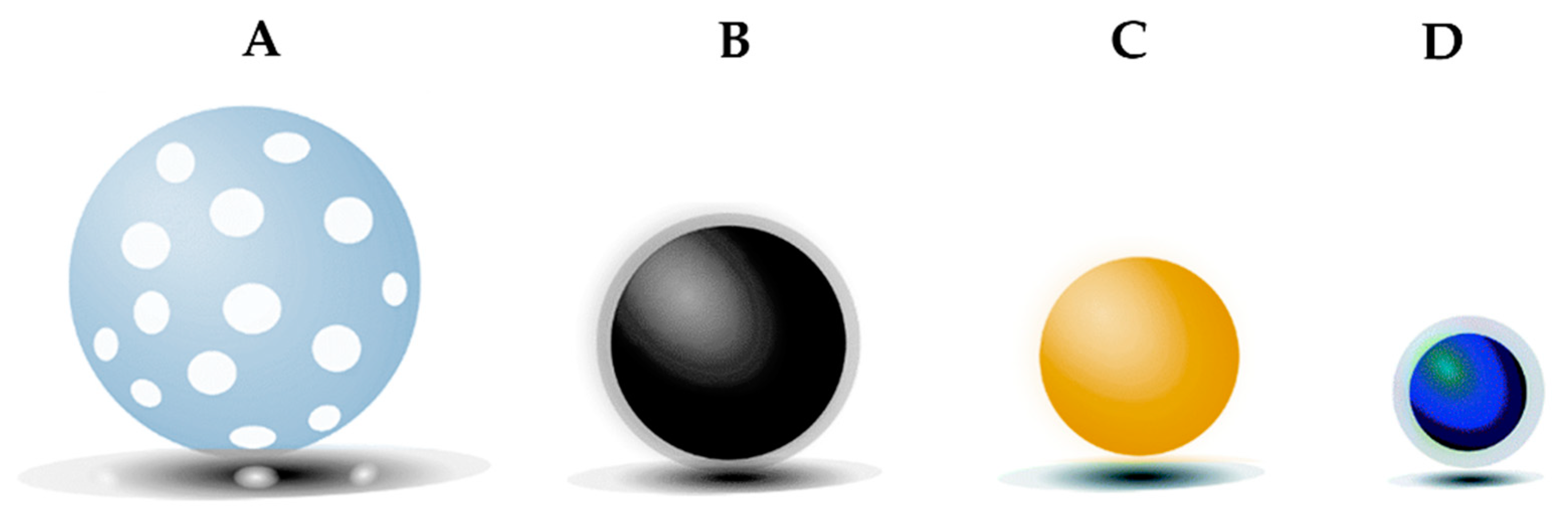 Nanomaterials 10 00276 g003 Nanomaterials 10 00276 g003