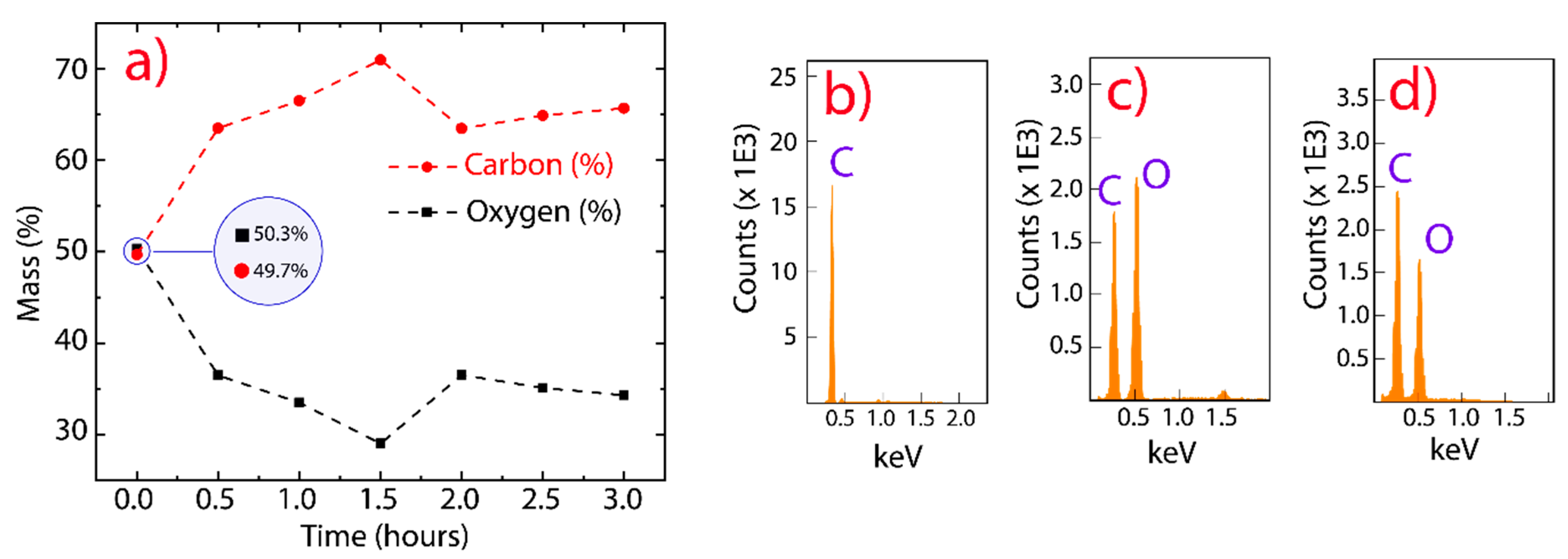 Nanomaterials 10 00279 g002