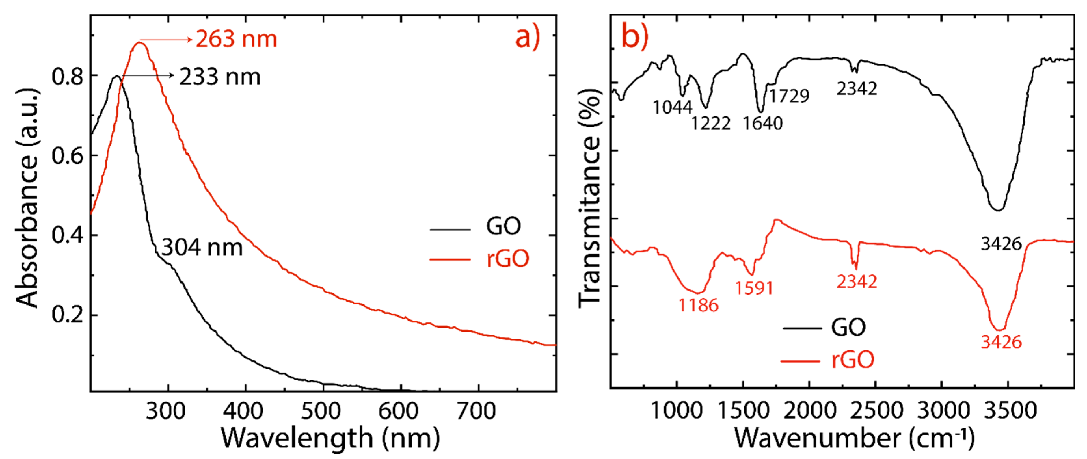 Nanomaterials 10 00279 g003