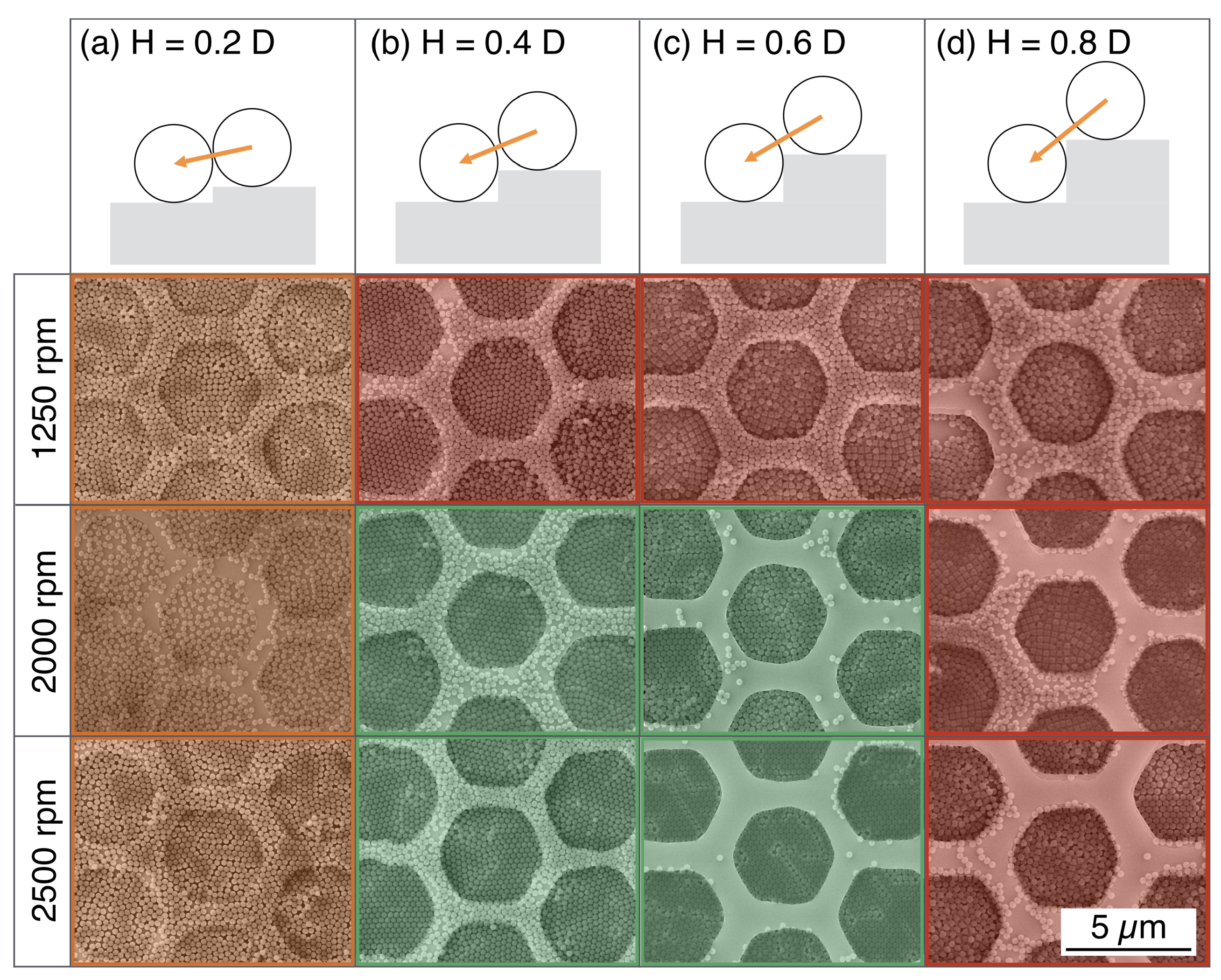 Nanomaterials 10 00280 g003 Nanomaterials 10 00280 g003