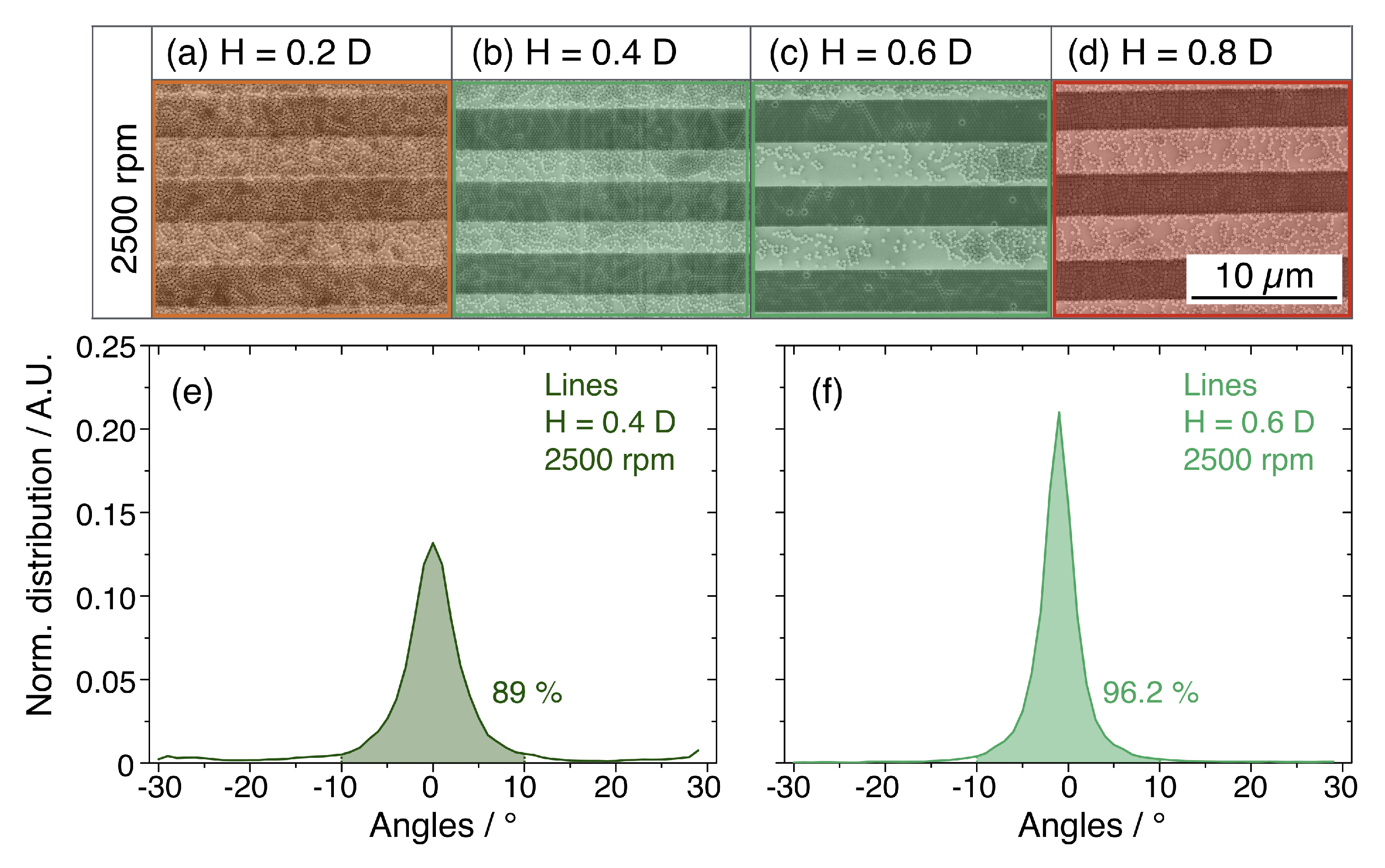 Nanomaterials 10 00280 g005 Nanomaterials 10 00280 g005