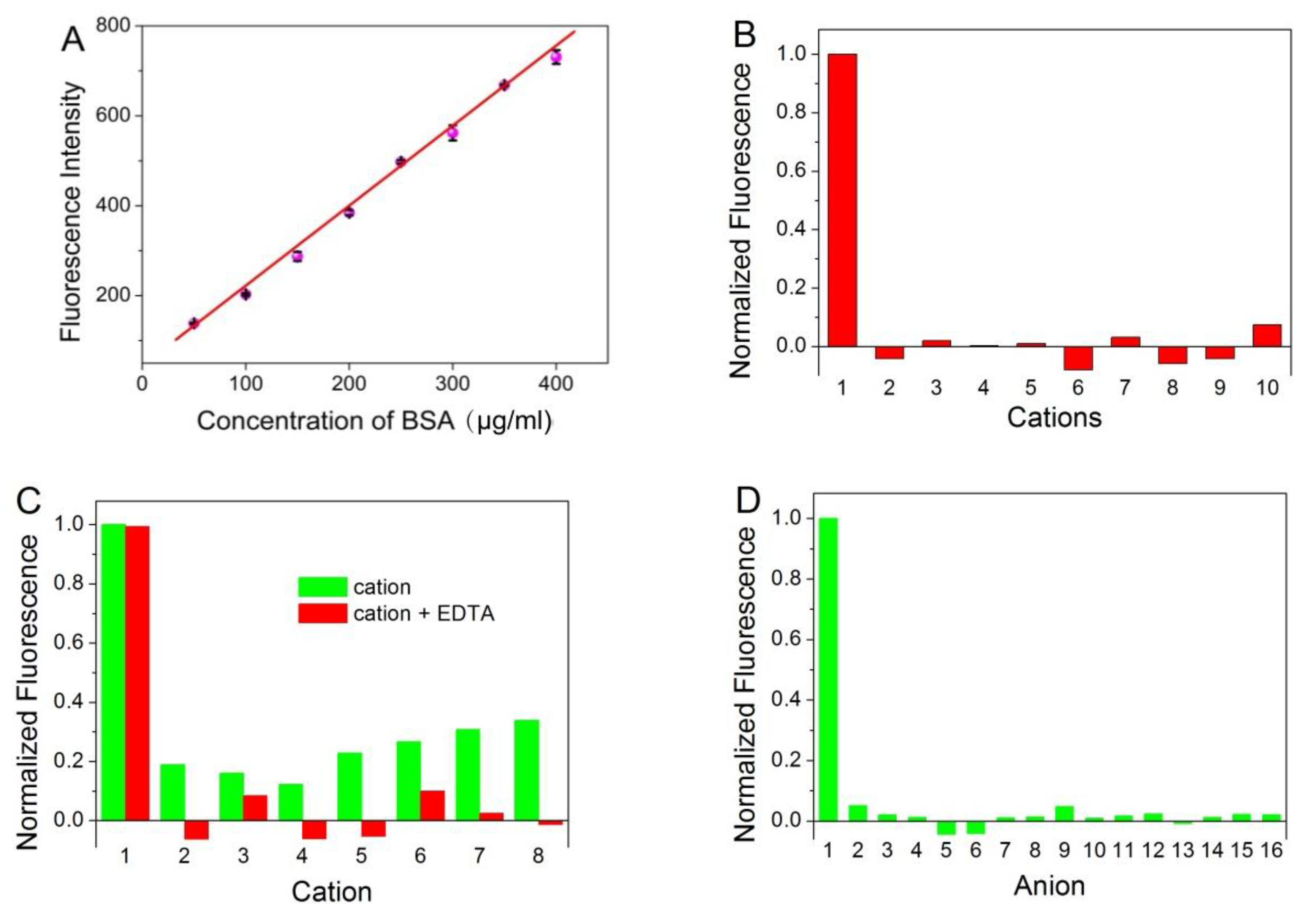 Nanomaterials 10 00281 g004a