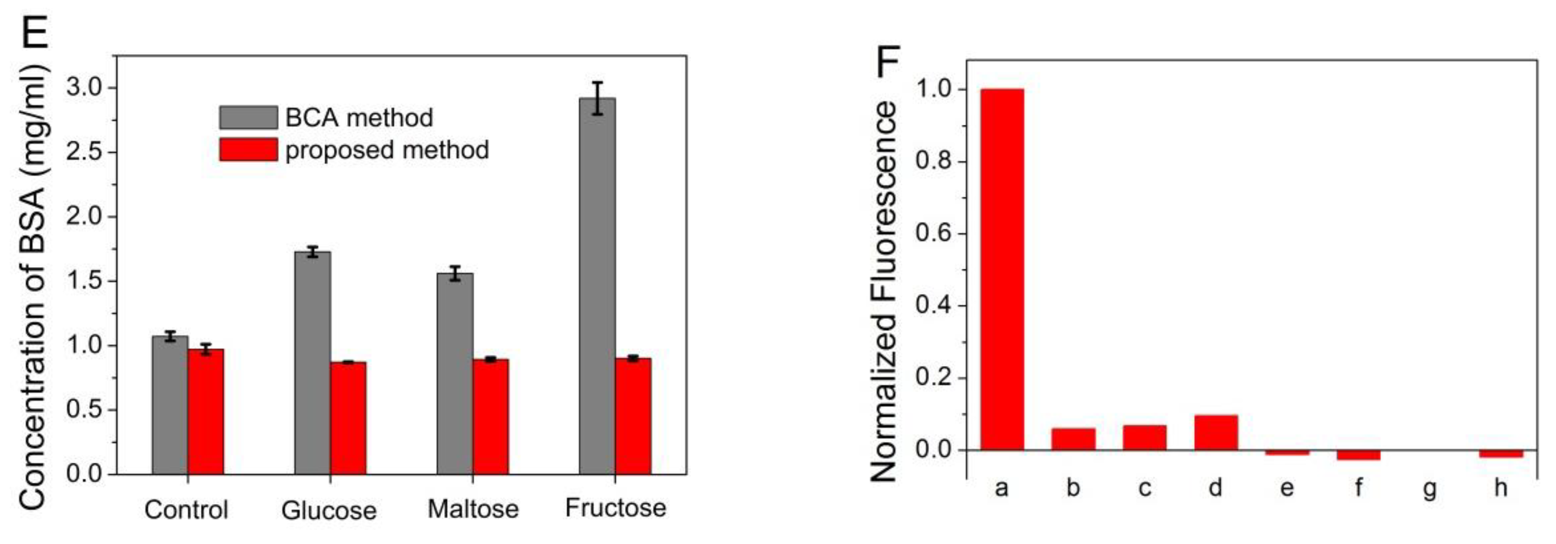 Nanomaterials 10 00281 g004b