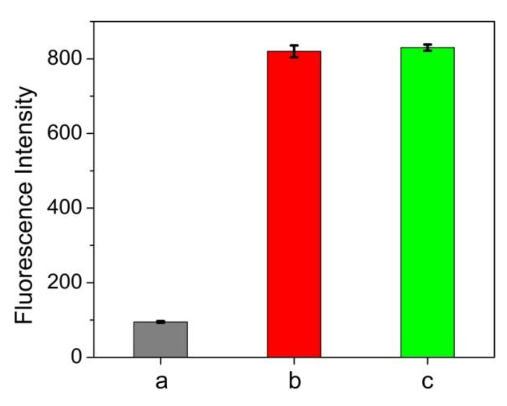 Nanomaterials 10 00281 g005