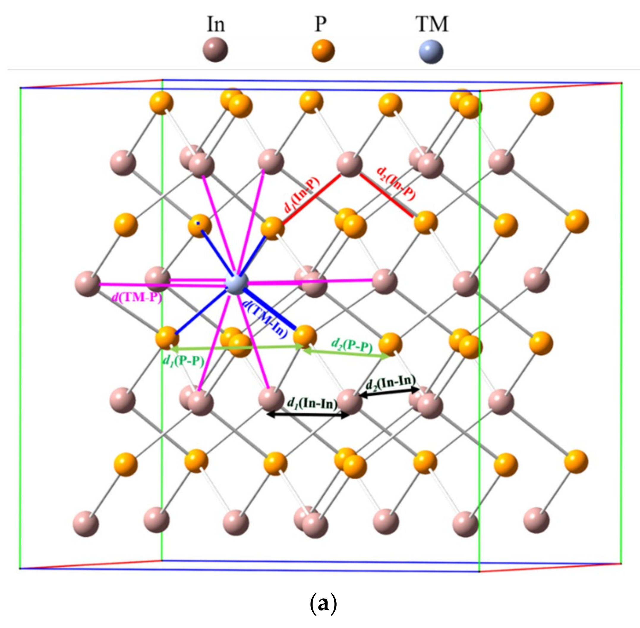 Nanomaterials 10 00283 g002a