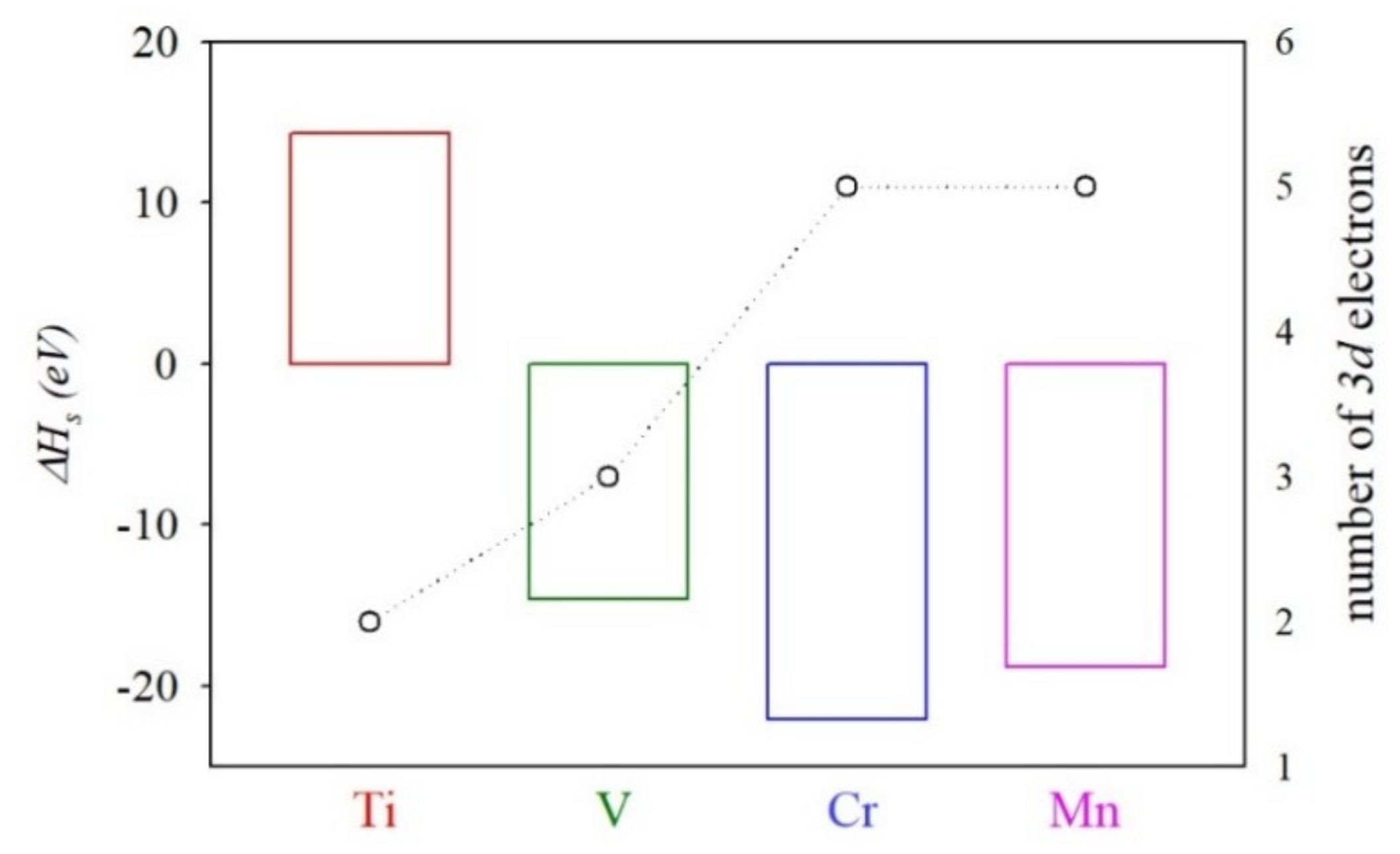 Nanomaterials 10 00283 g003