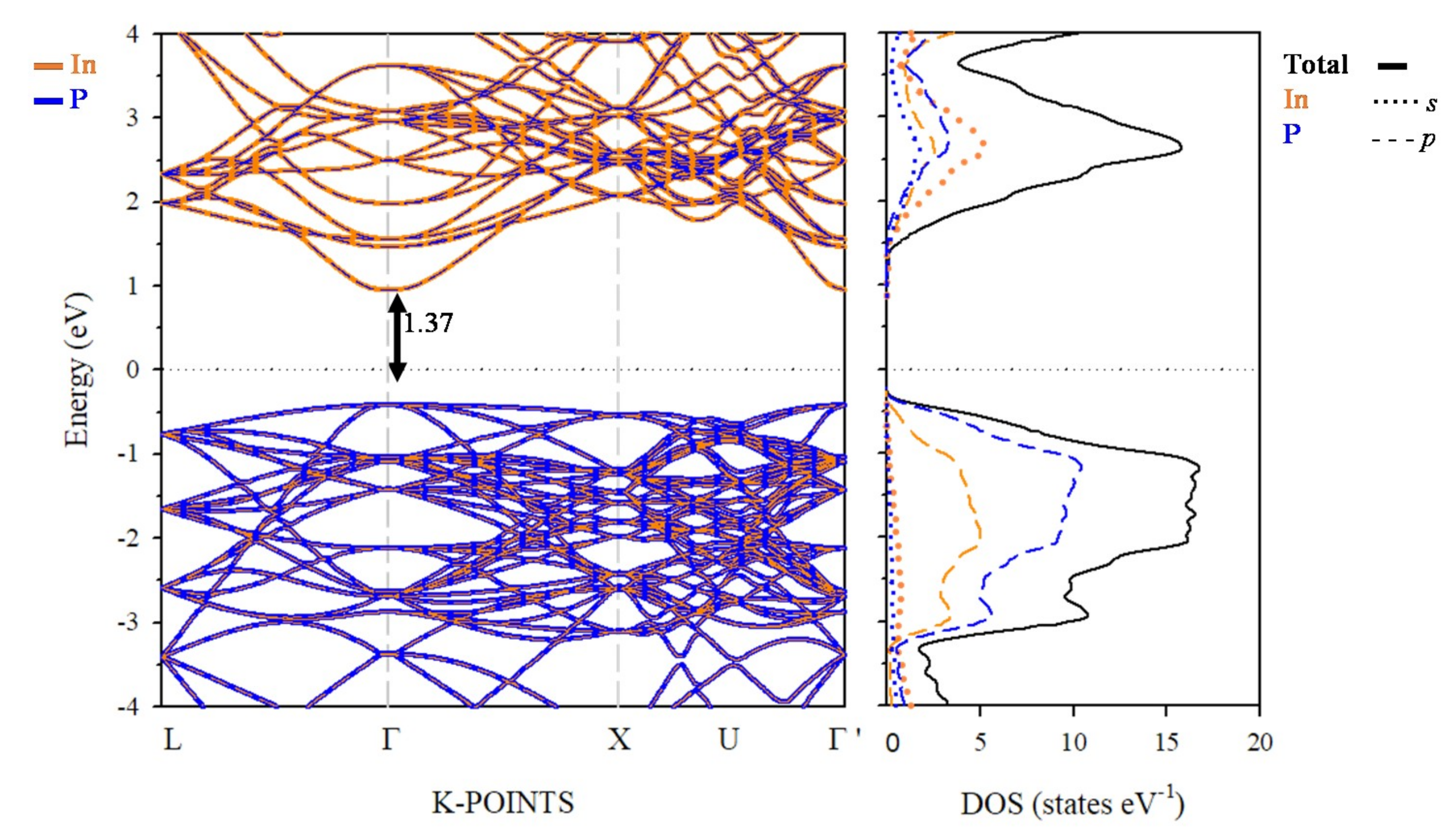 Nanomaterials 10 00283 g004