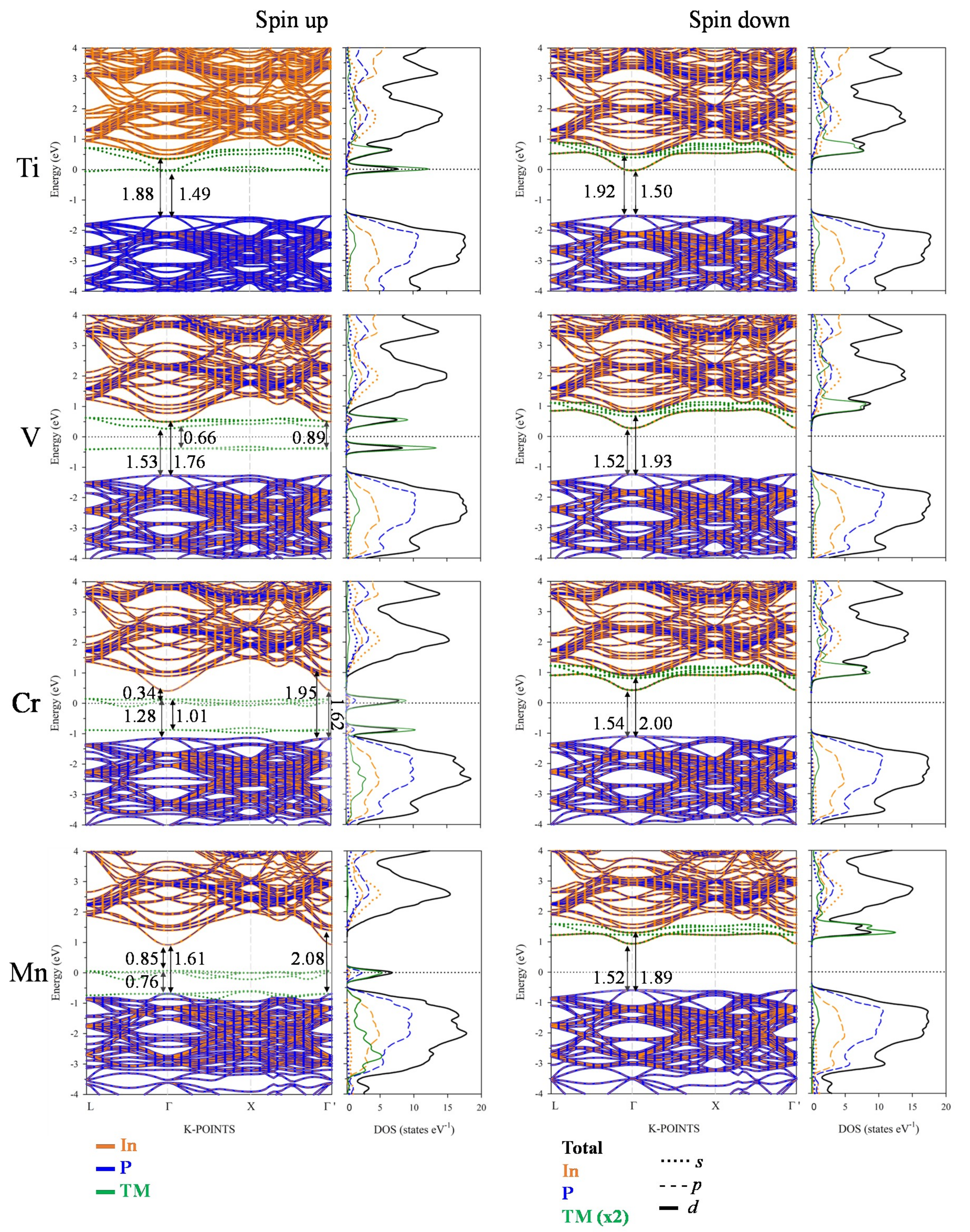 Nanomaterials 10 00283 g005