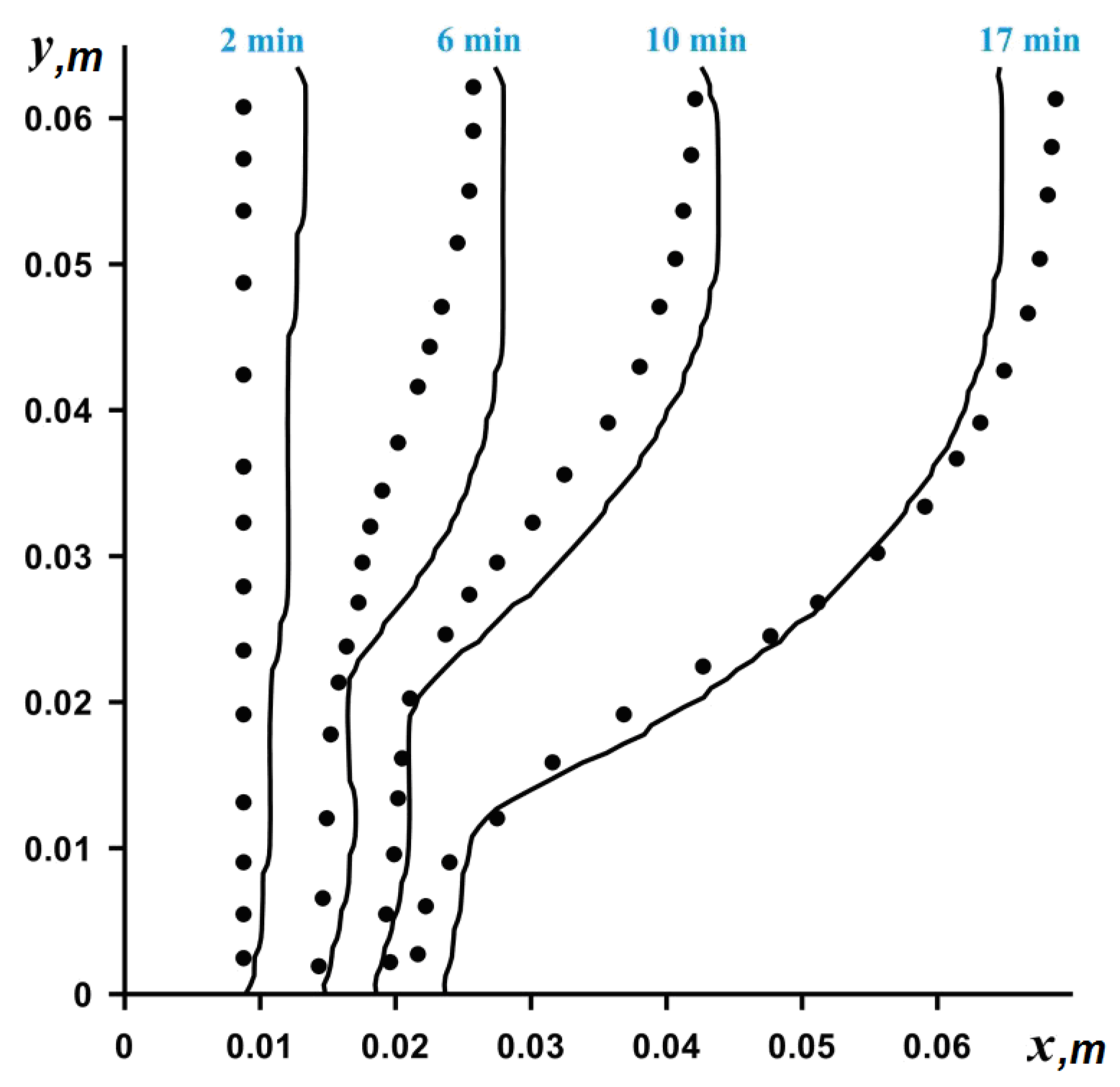 Nanomaterials 10 00284 g002 Nanomaterials 10 00284 g002