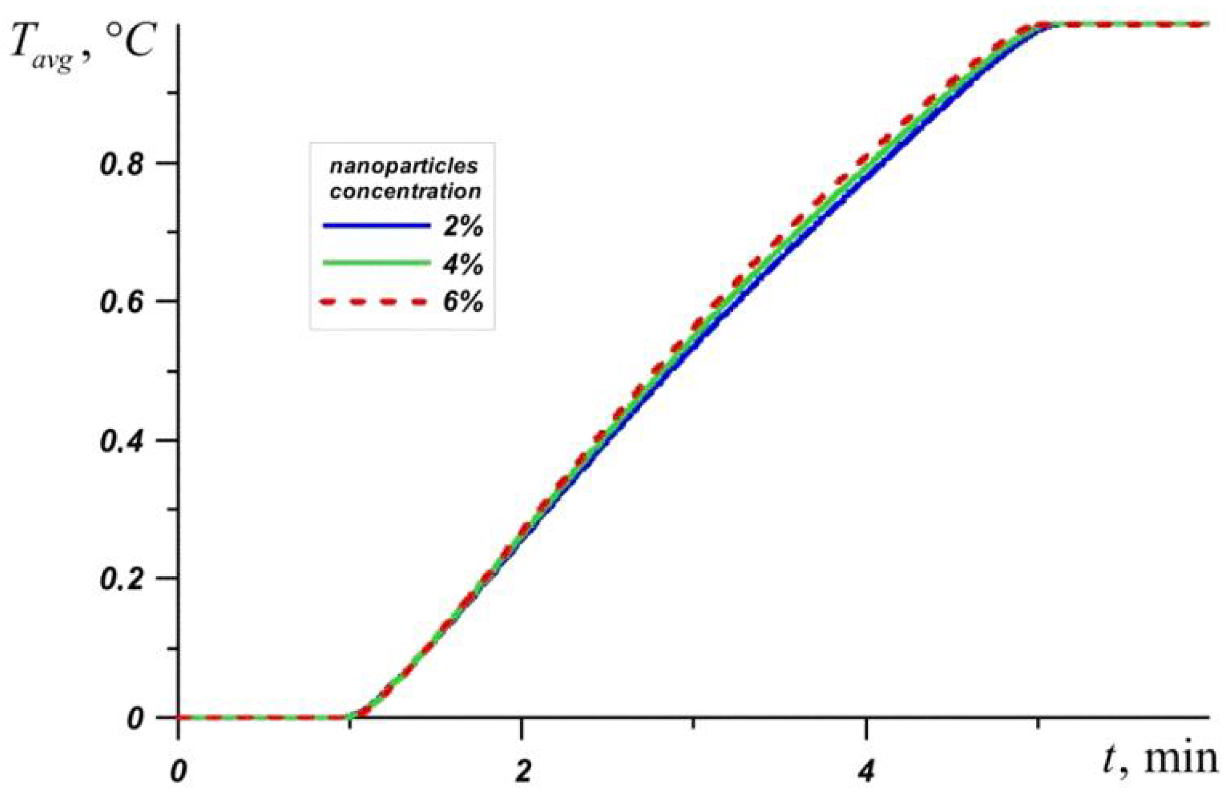 Nanomaterials 10 00284 g006 Nanomaterials 10 00284 g006
