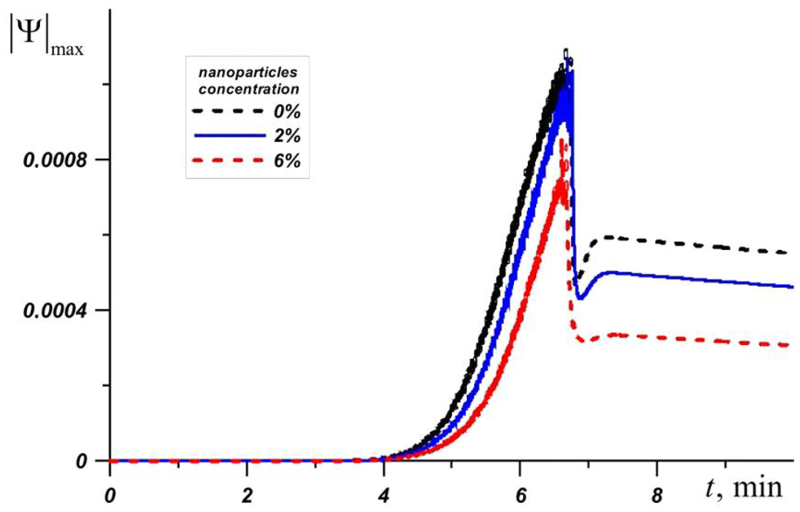 Nanomaterials 10 00284 g007 Nanomaterials 10 00284 g007