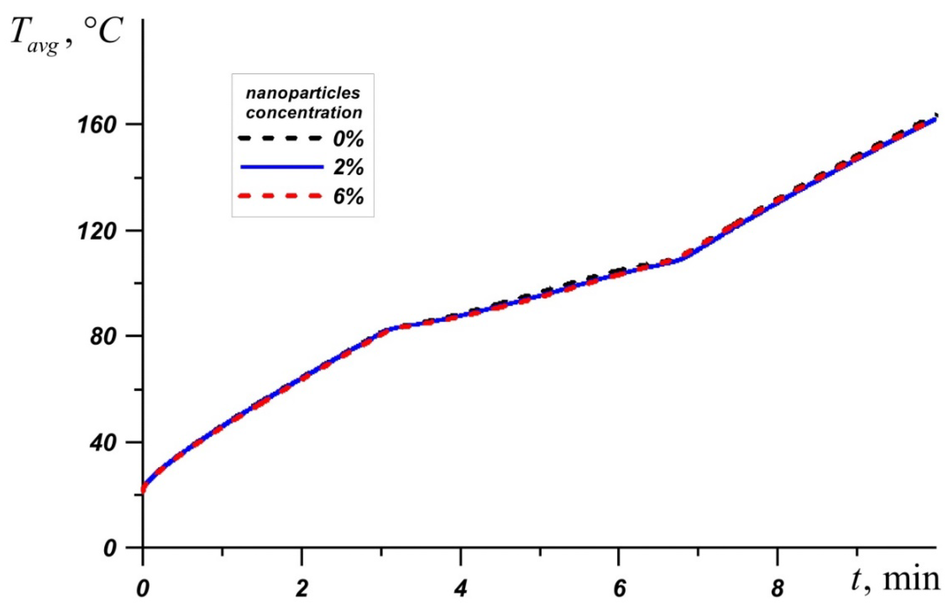 Nanomaterials 10 00284 g008 Nanomaterials 10 00284 g008