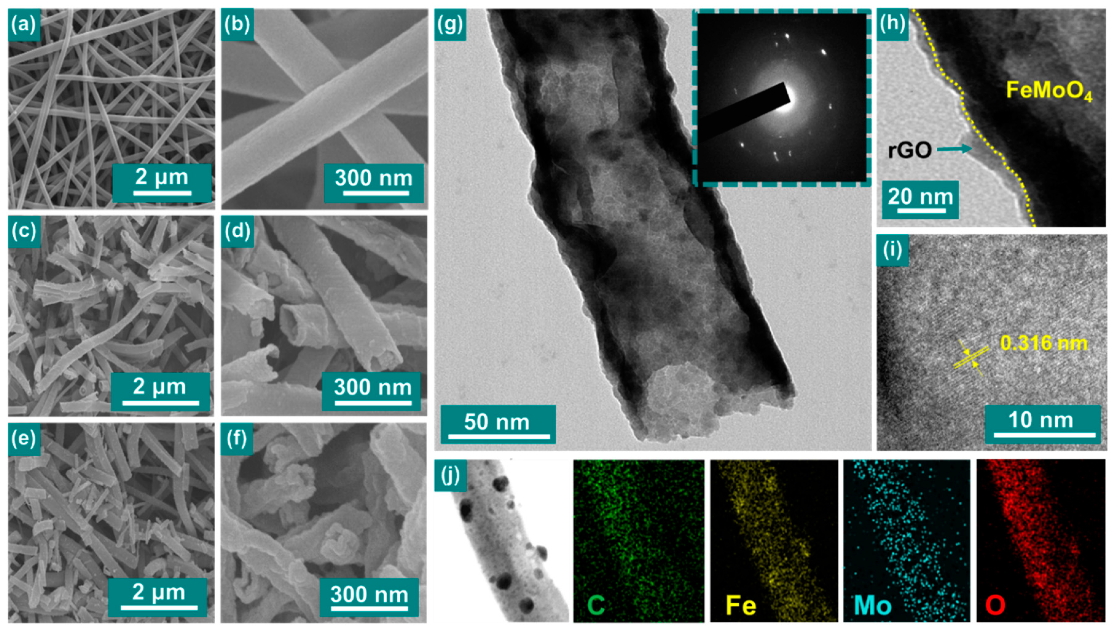 Nanomaterials 10 00289 g001 Nanomaterials 10 00289 g001