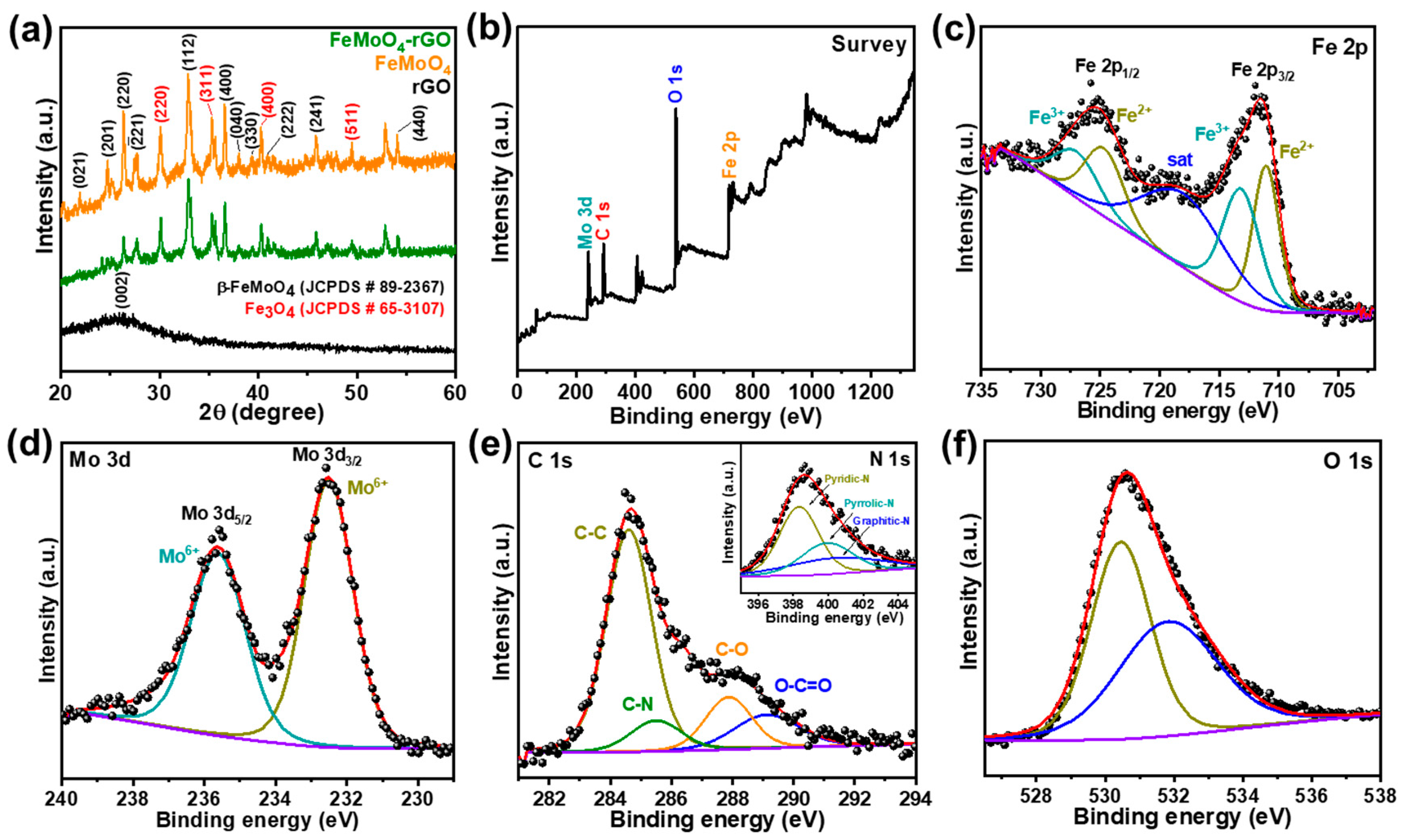 Nanomaterials 10 00289 g002 Nanomaterials 10 00289 g002