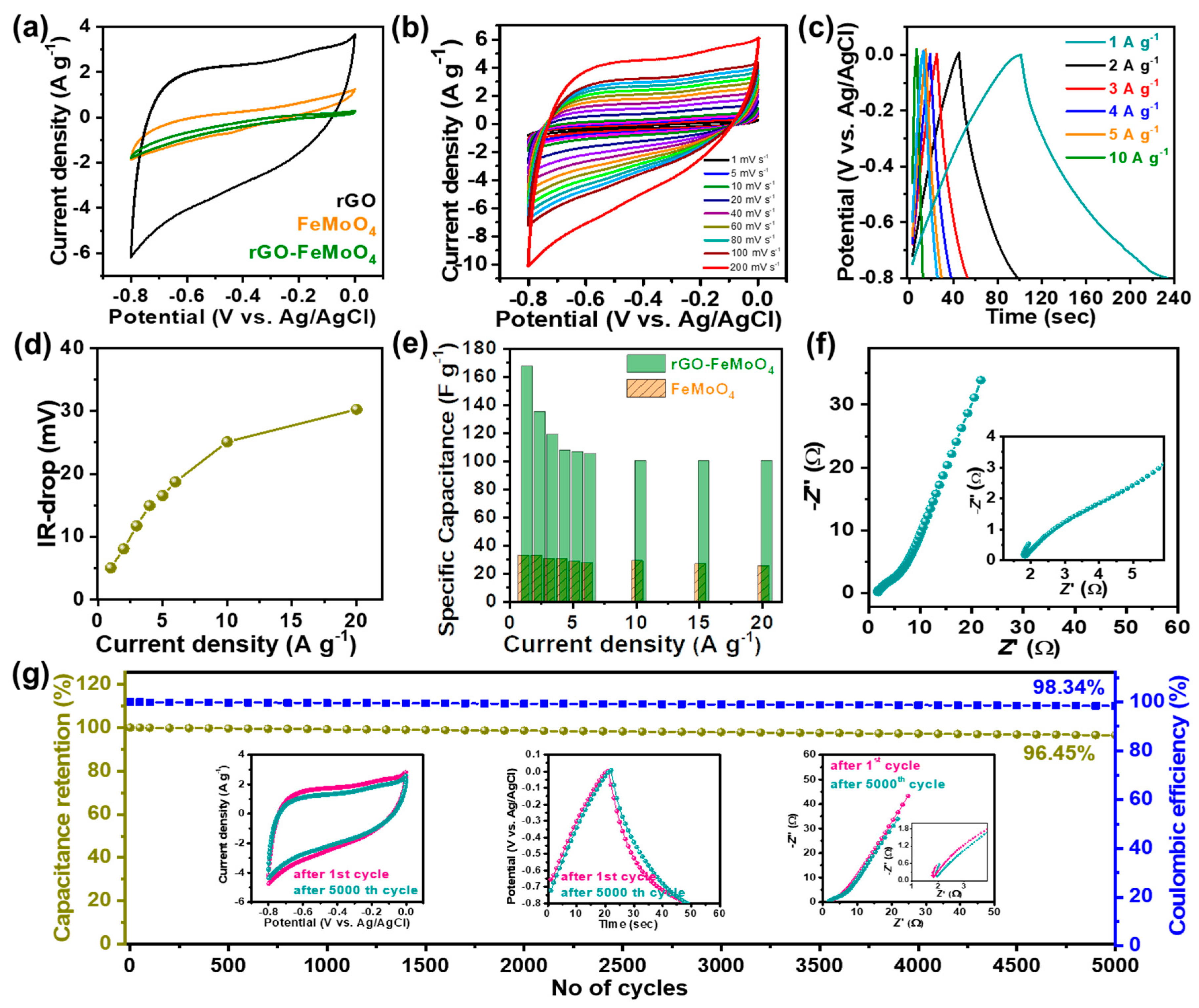 Nanomaterials 10 00289 g003 Nanomaterials 10 00289 g003