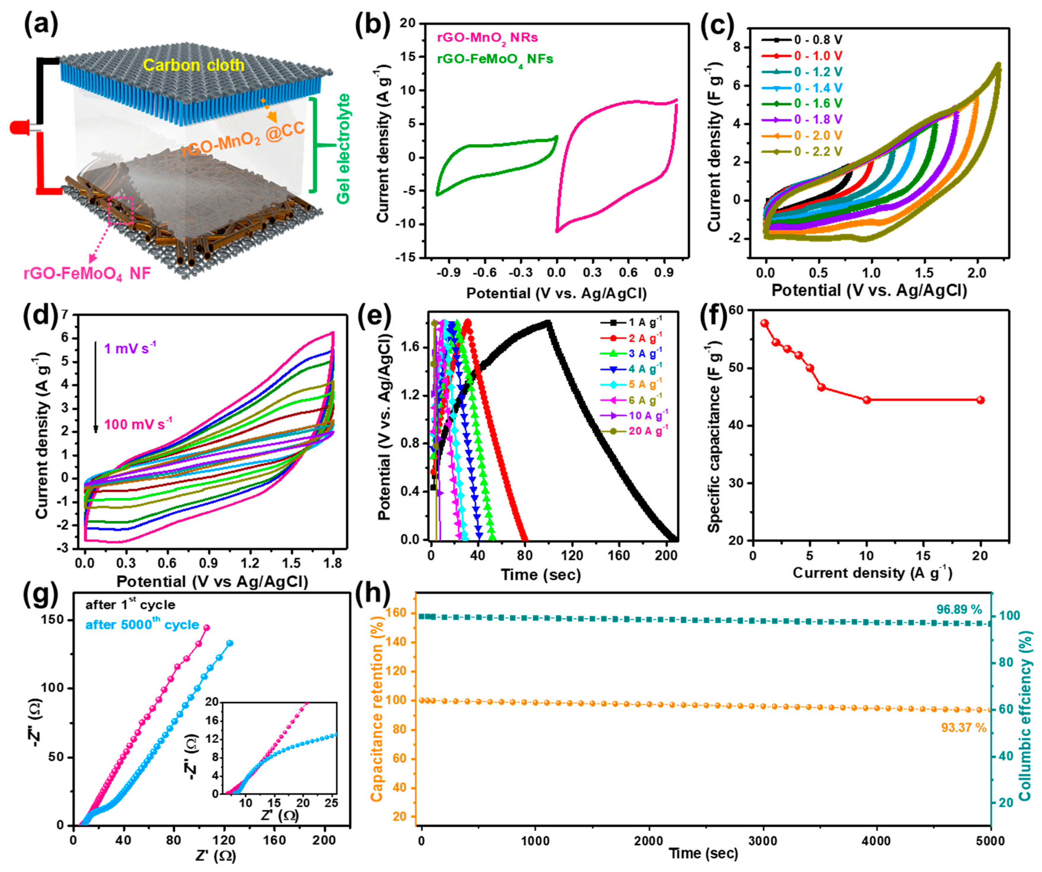 Nanomaterials 10 00289 g006 Nanomaterials 10 00289 g006