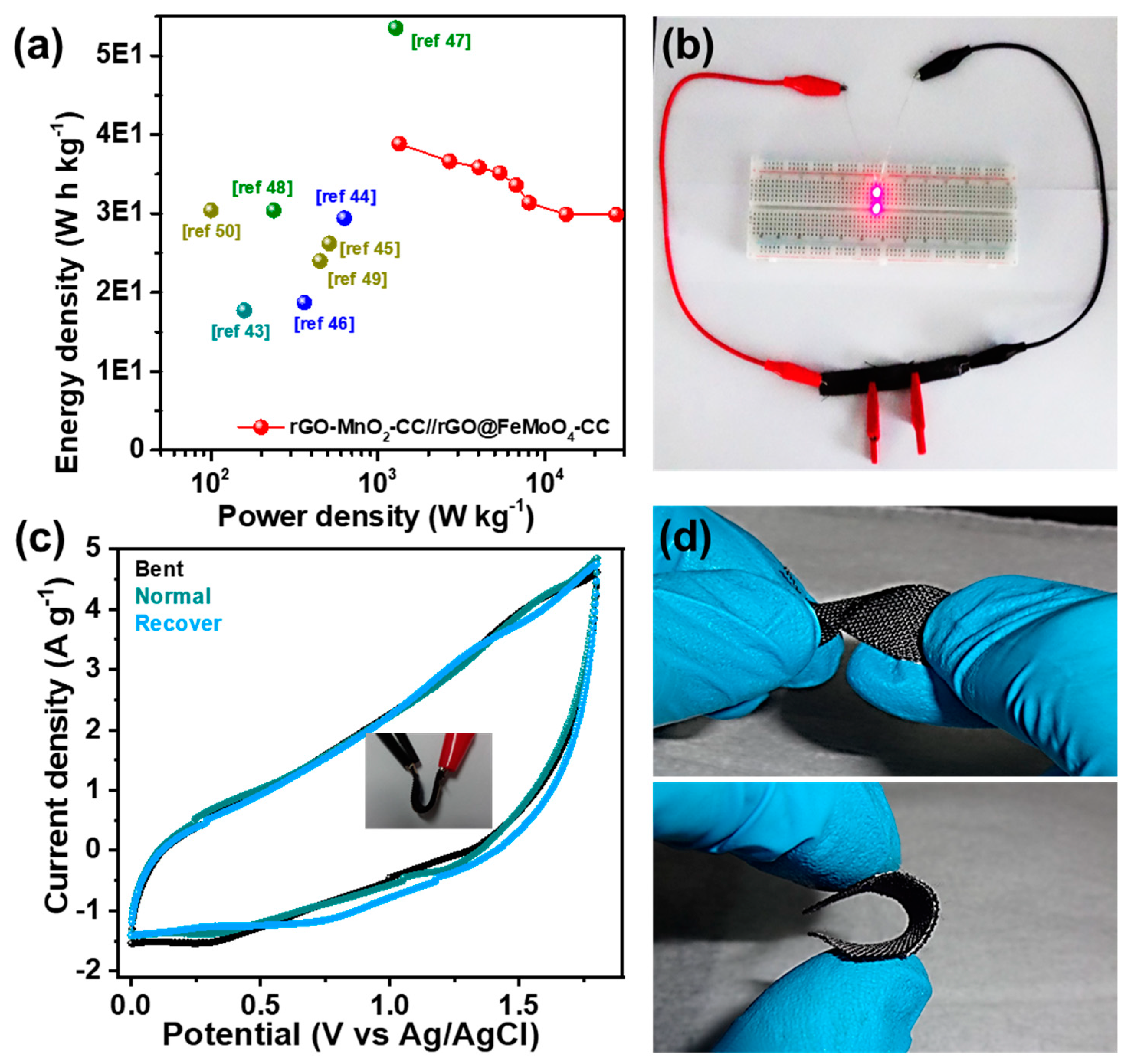 Nanomaterials 10 00289 g007 Nanomaterials 10 00289 g007