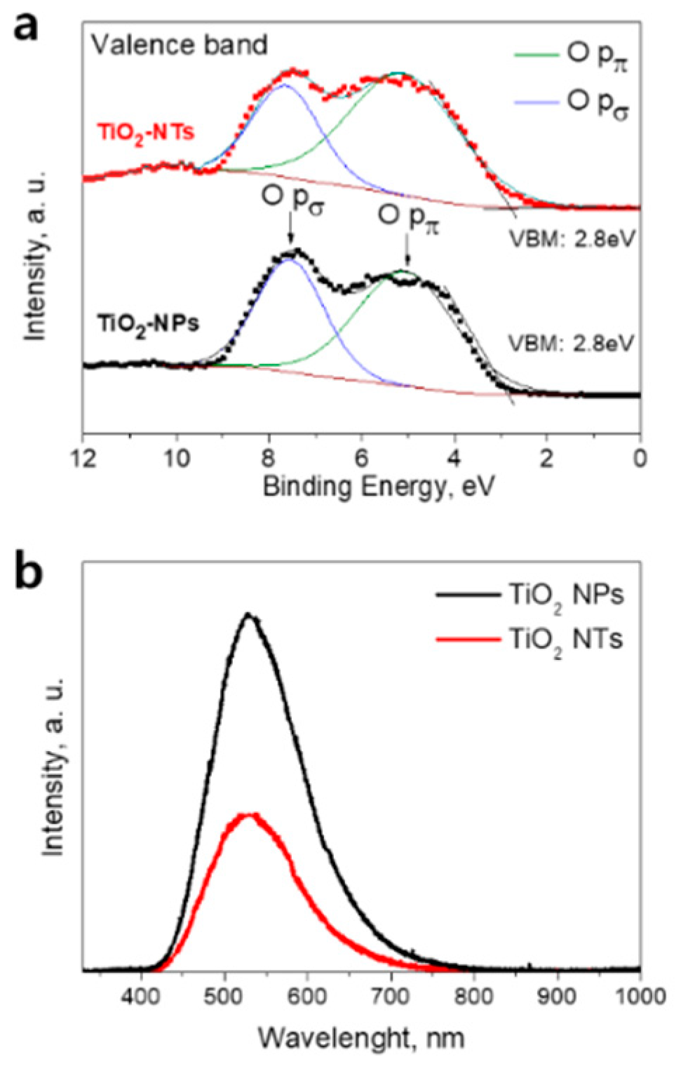 Nanomaterials 10 00296 g002