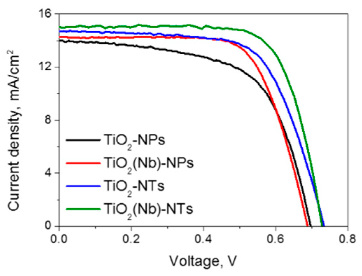Nanomaterials 10 00296 g004