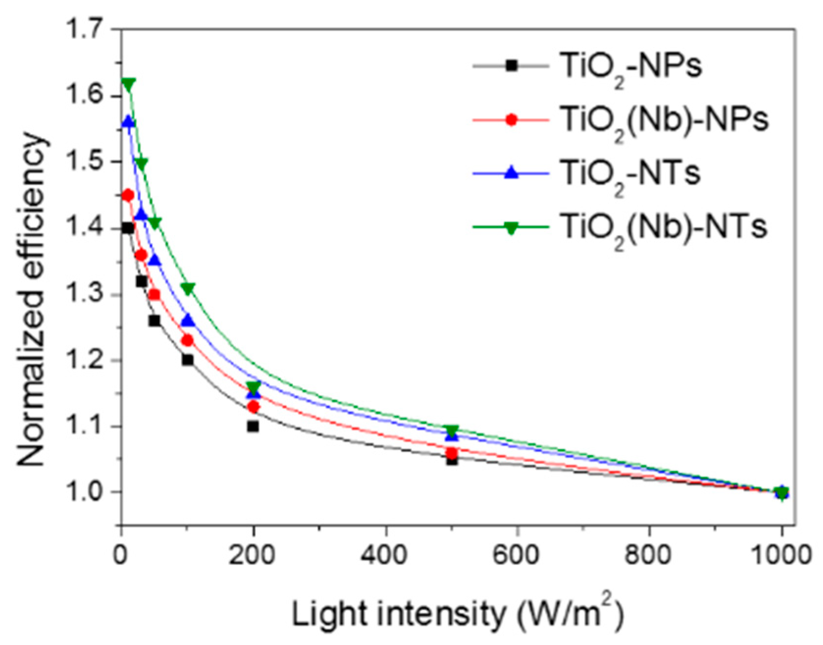 Nanomaterials 10 00296 g006