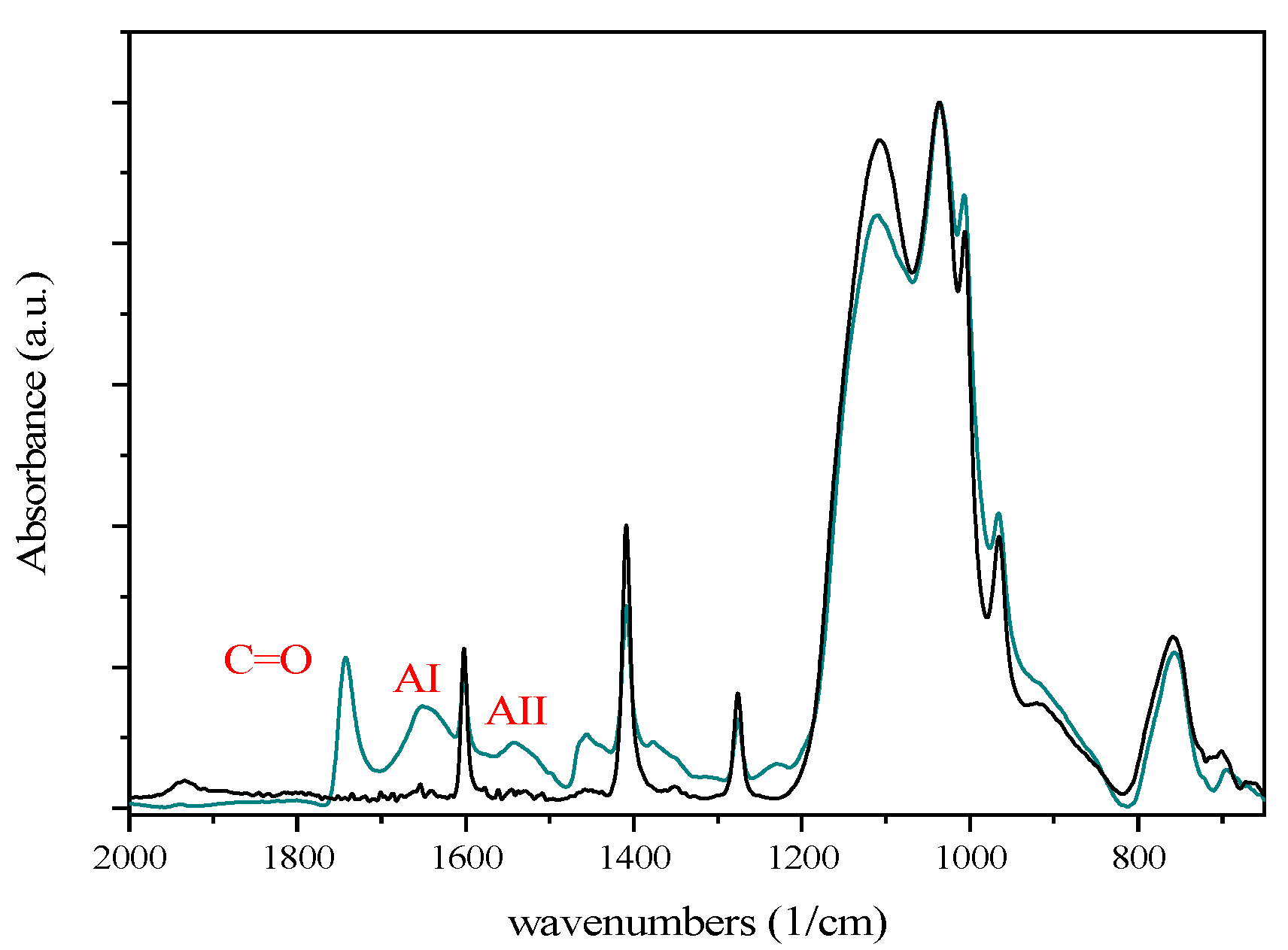 Nanomaterials 10 00298 g007
