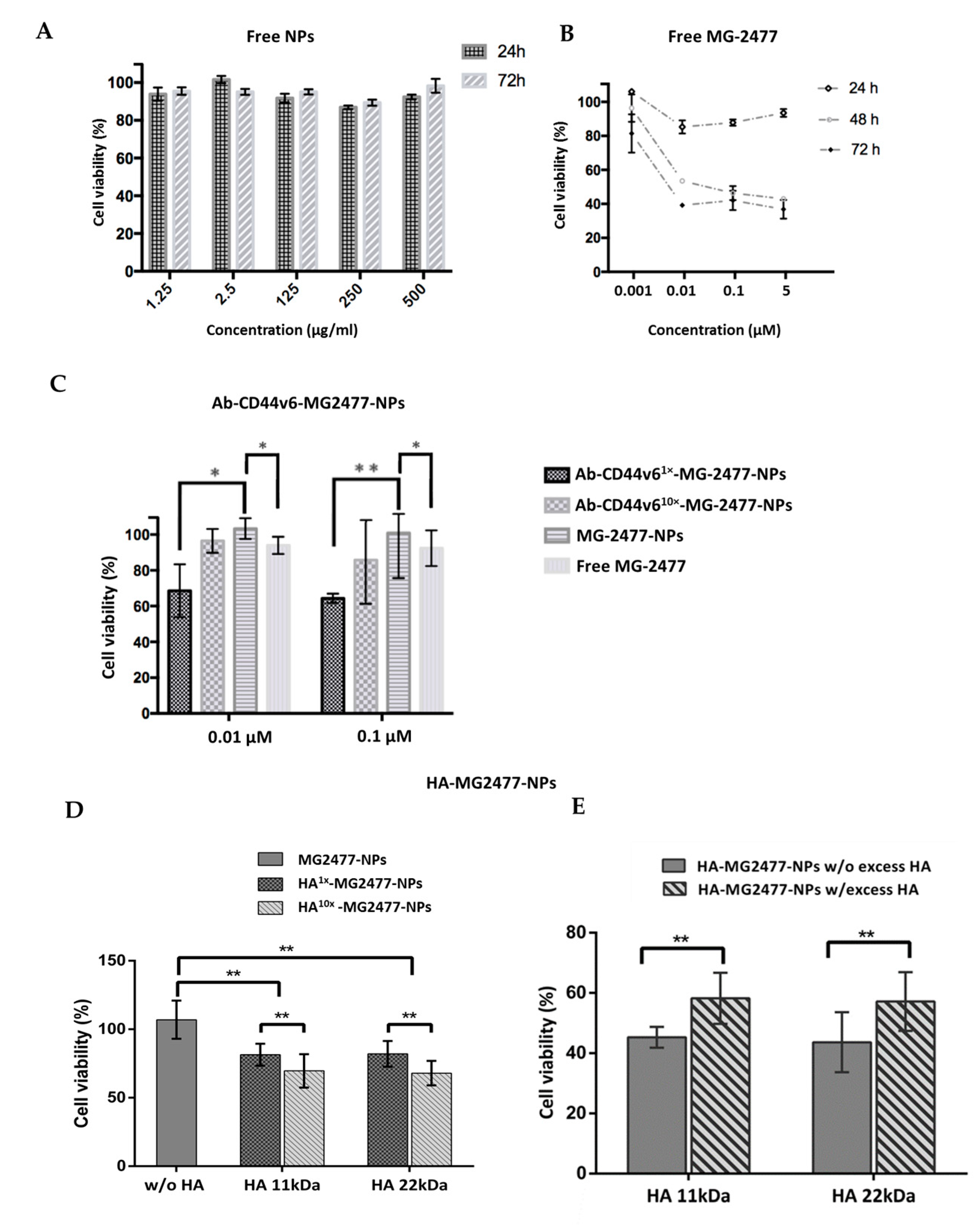 Nanomaterials 10 00298 g010