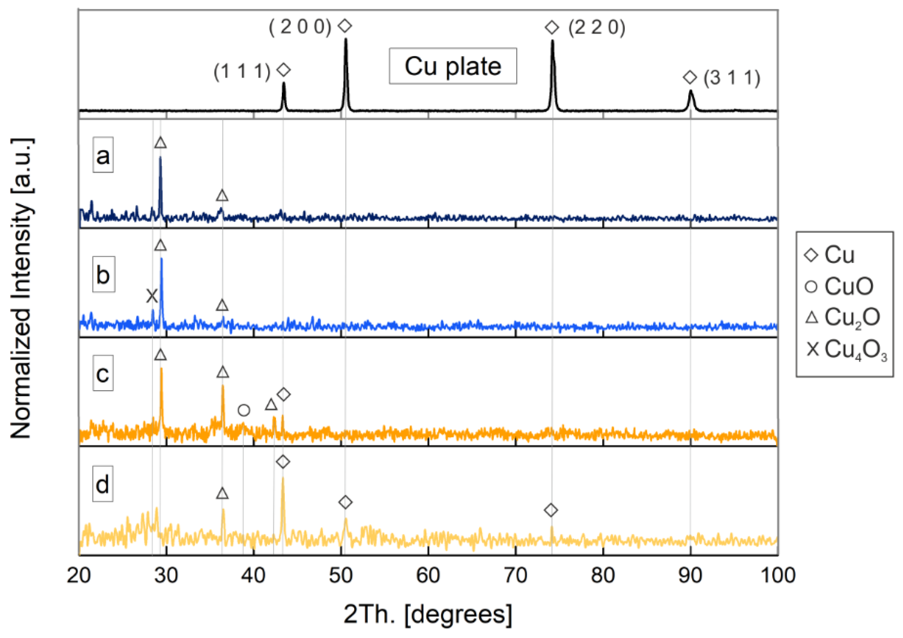 Nanomaterials 10 00300 g009