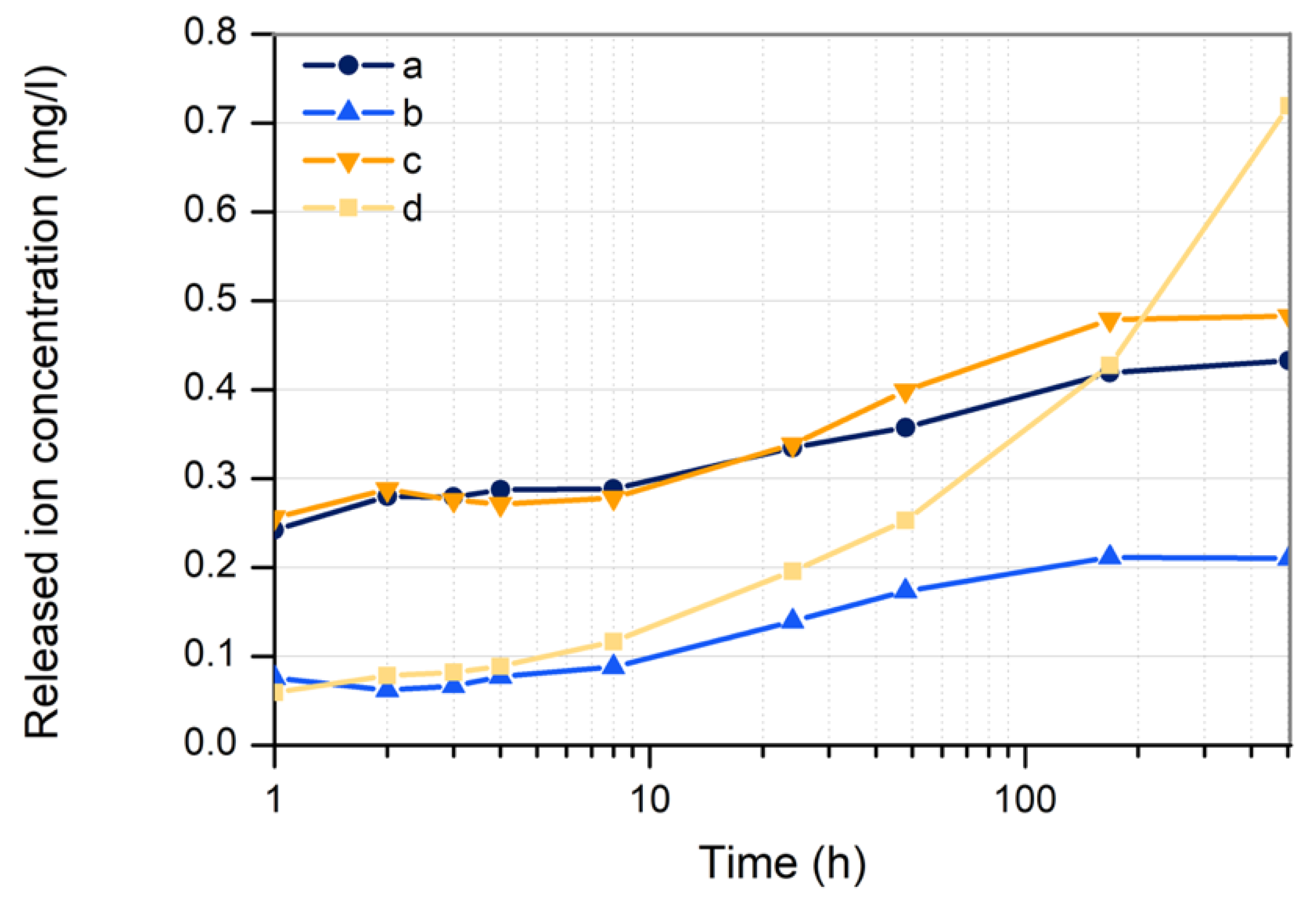 Nanomaterials 10 00300 g011