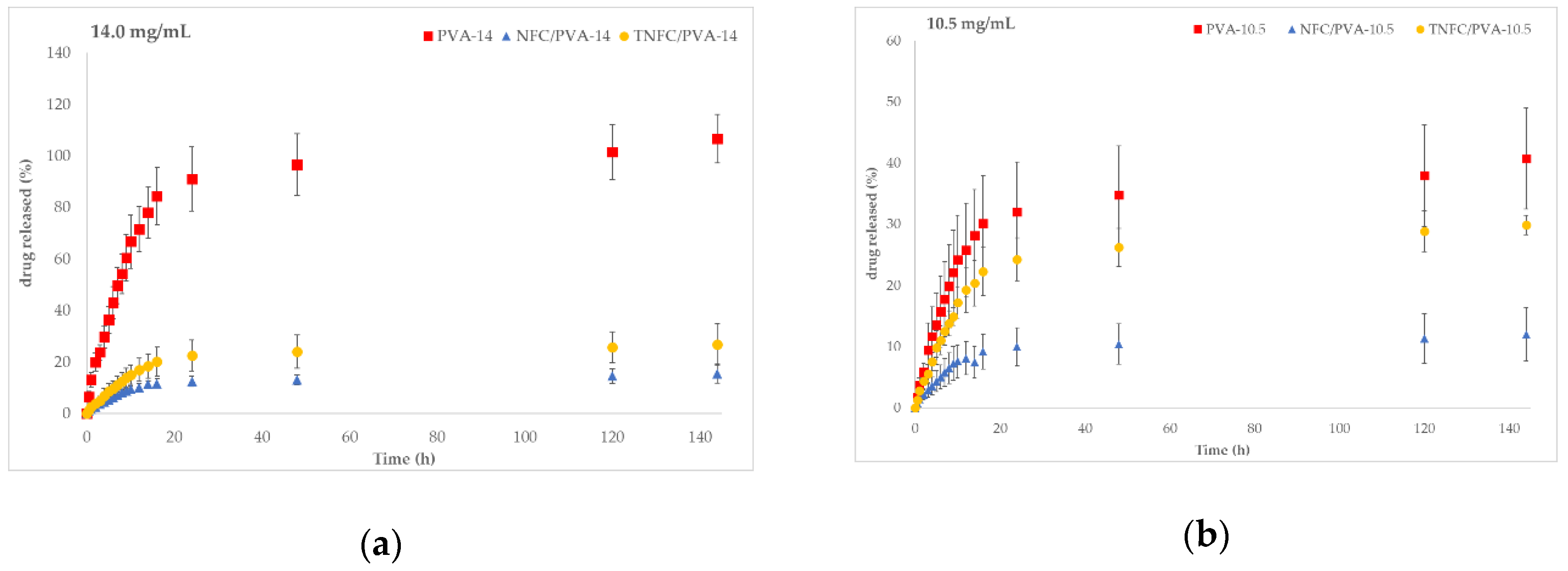 Nanomaterials 10 00301 g003a Nanomaterials 10 00301 g003a
