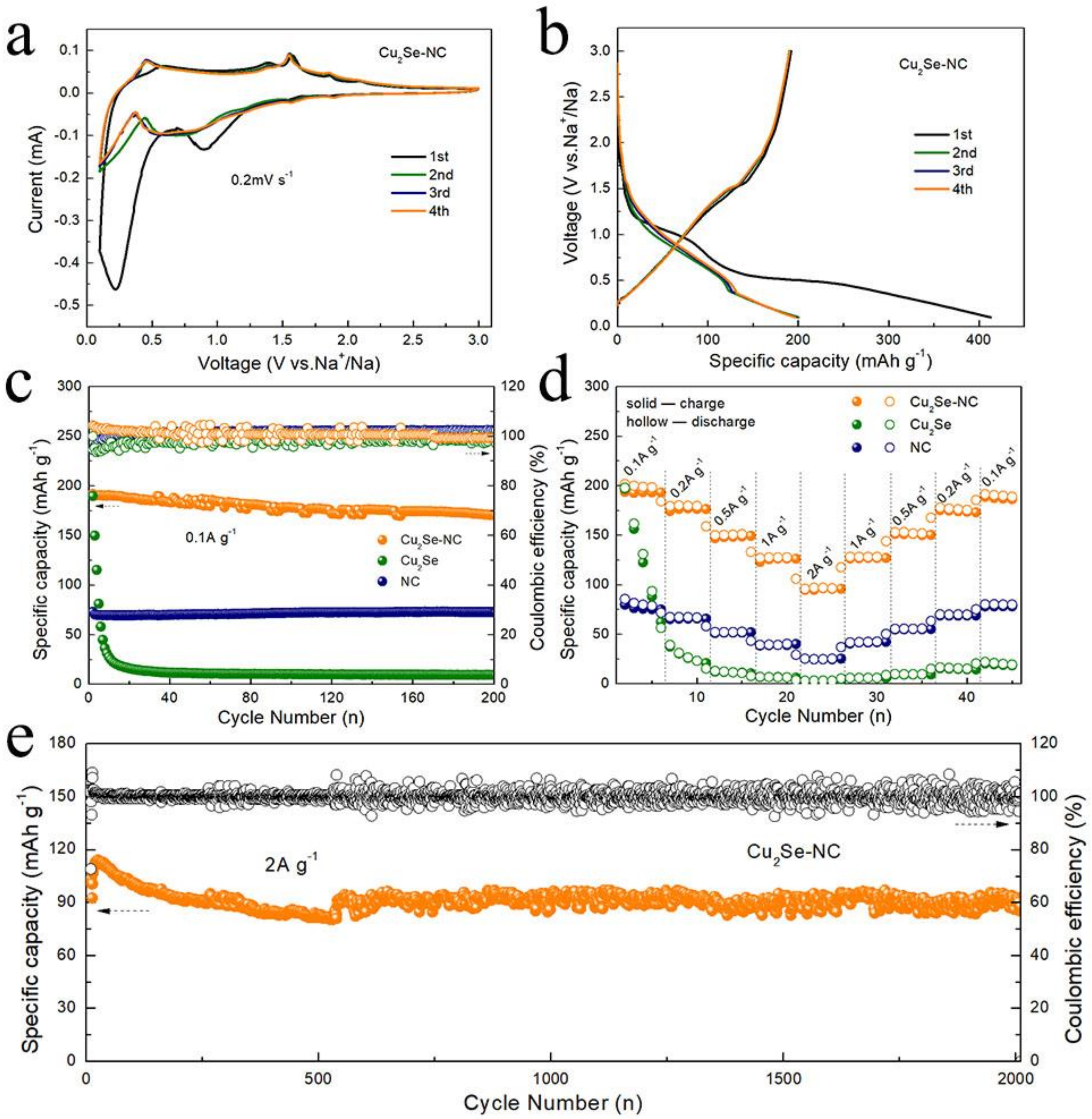 Nanomaterials 10 00302 g003