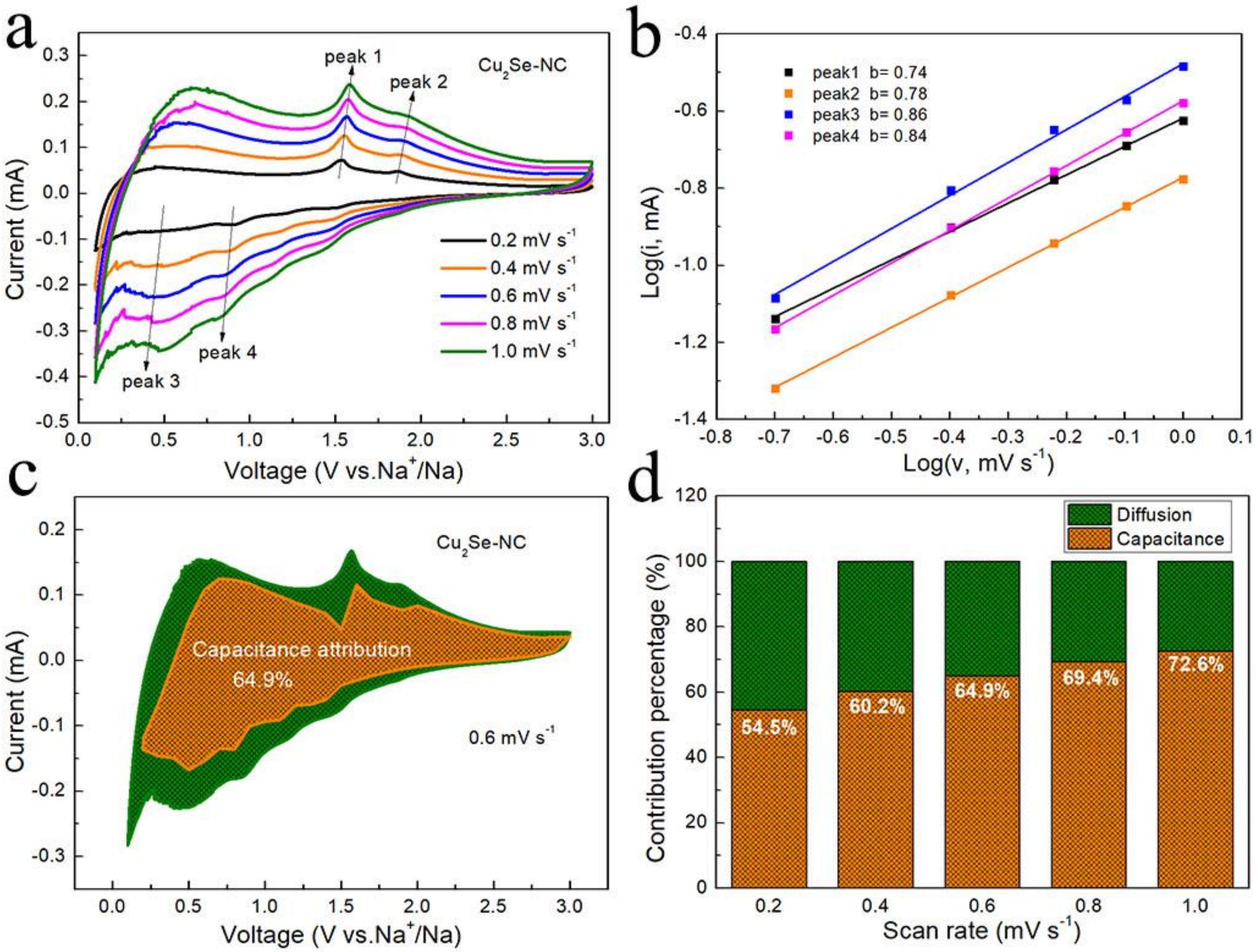 Nanomaterials 10 00302 g004