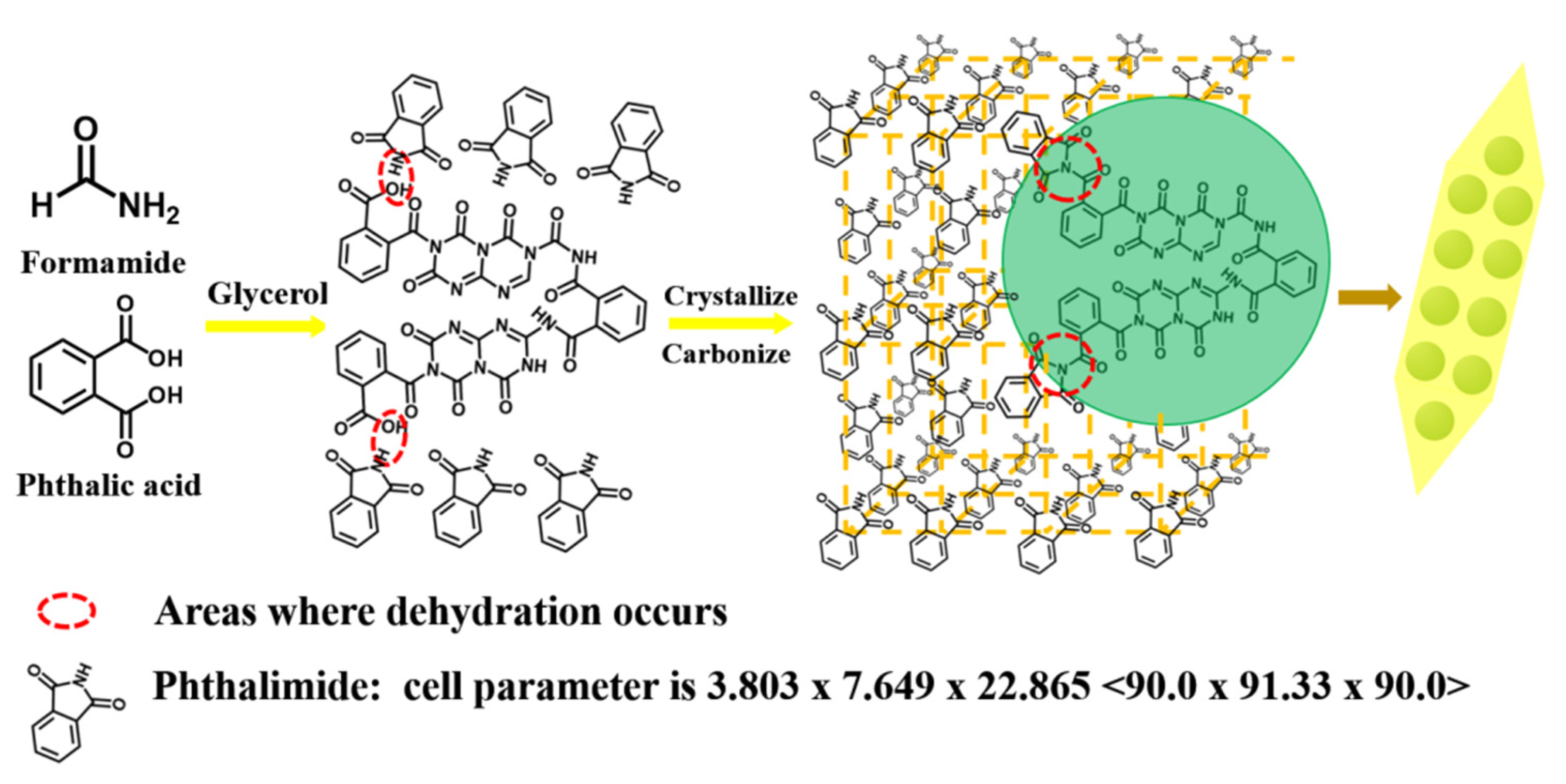 Nanomaterials 10 00303 g001