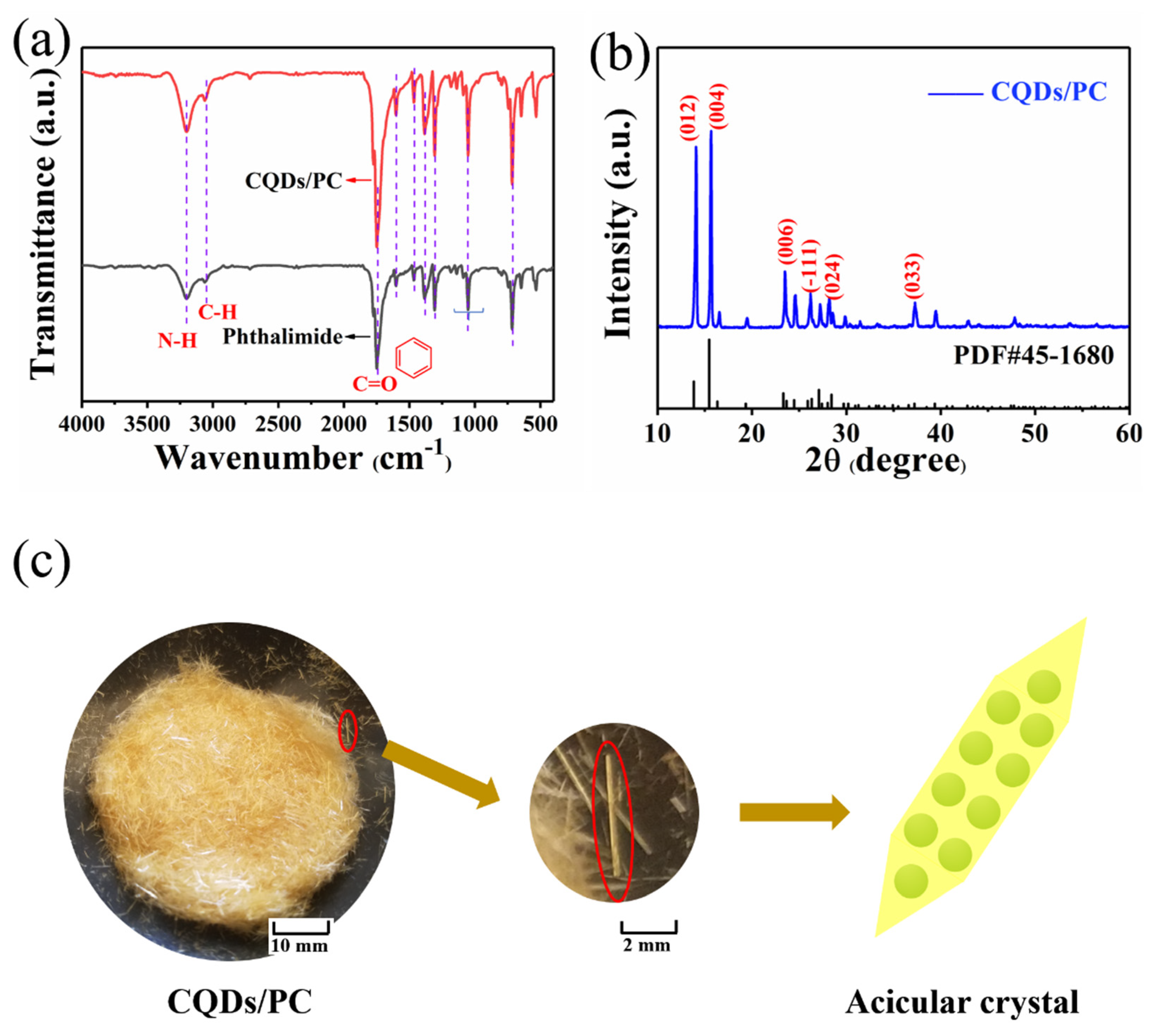Nanomaterials 10 00303 g002