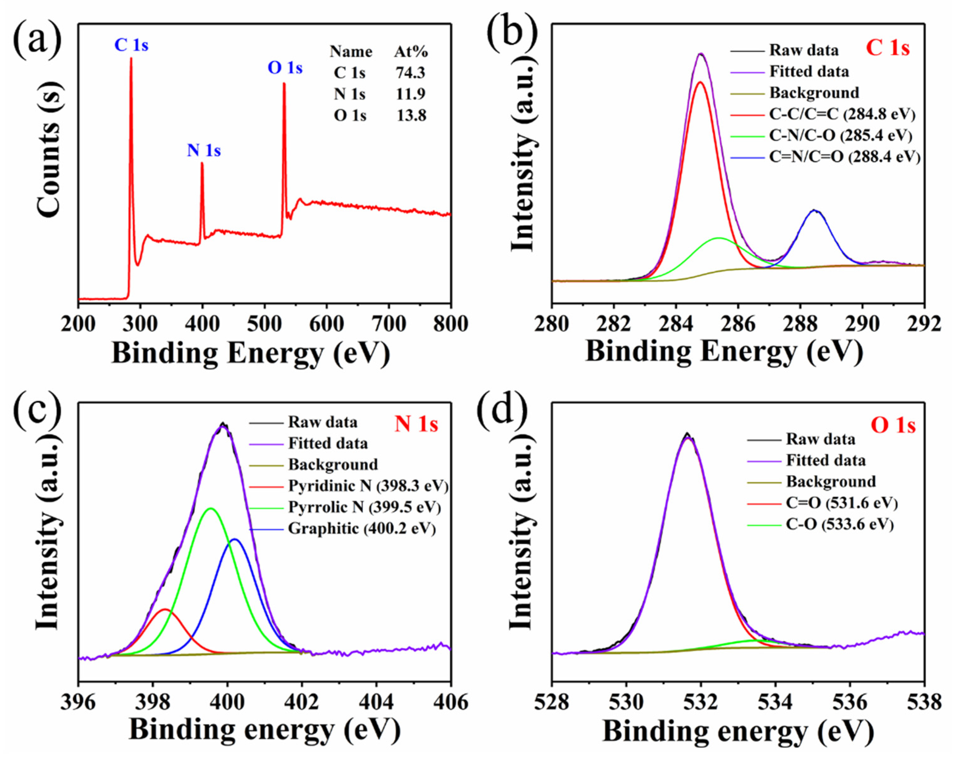 Nanomaterials 10 00303 g004