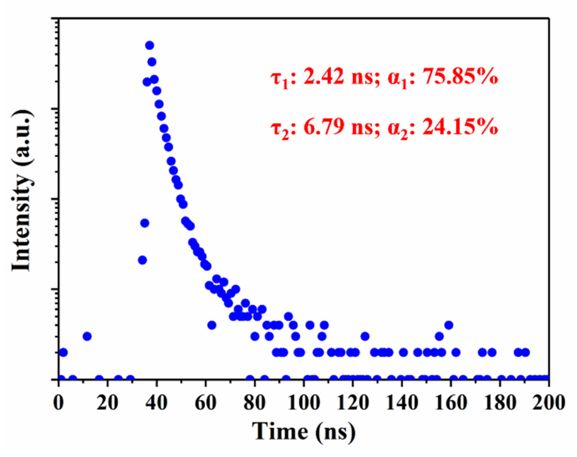 Nanomaterials 10 00303 g006